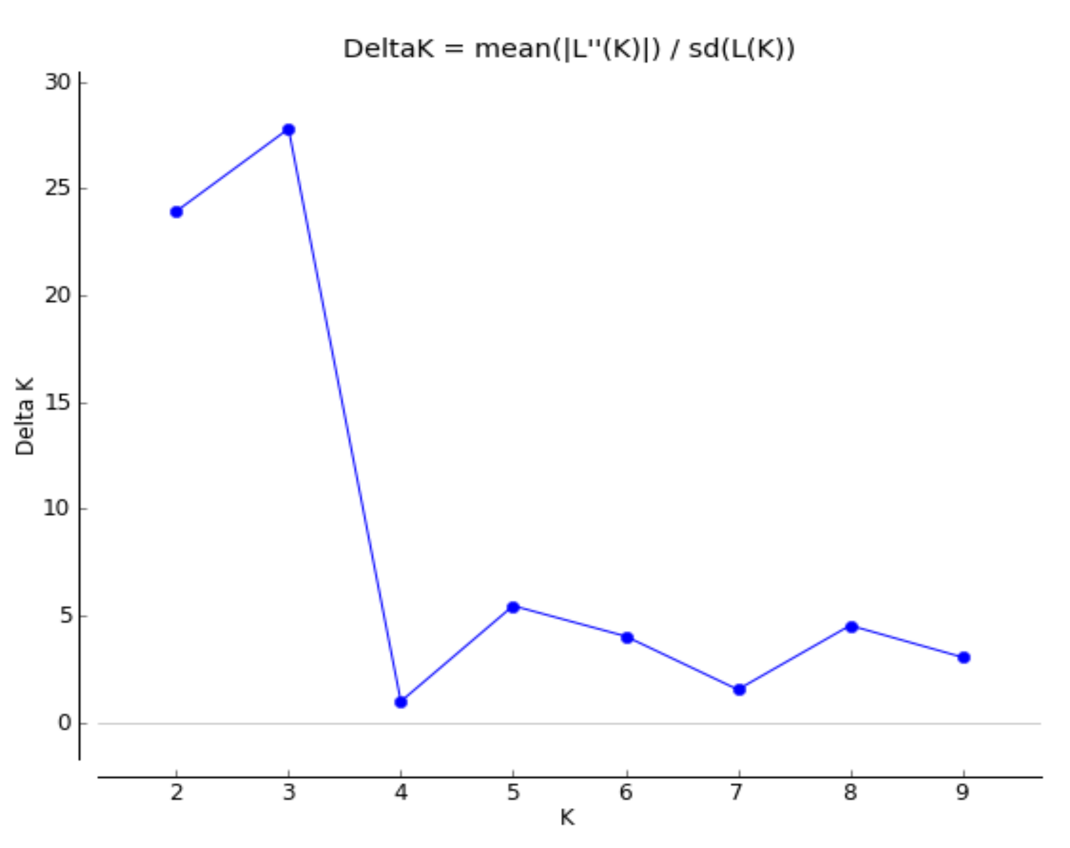 Plants 11 00574 g002 Plants 11 00574 g002