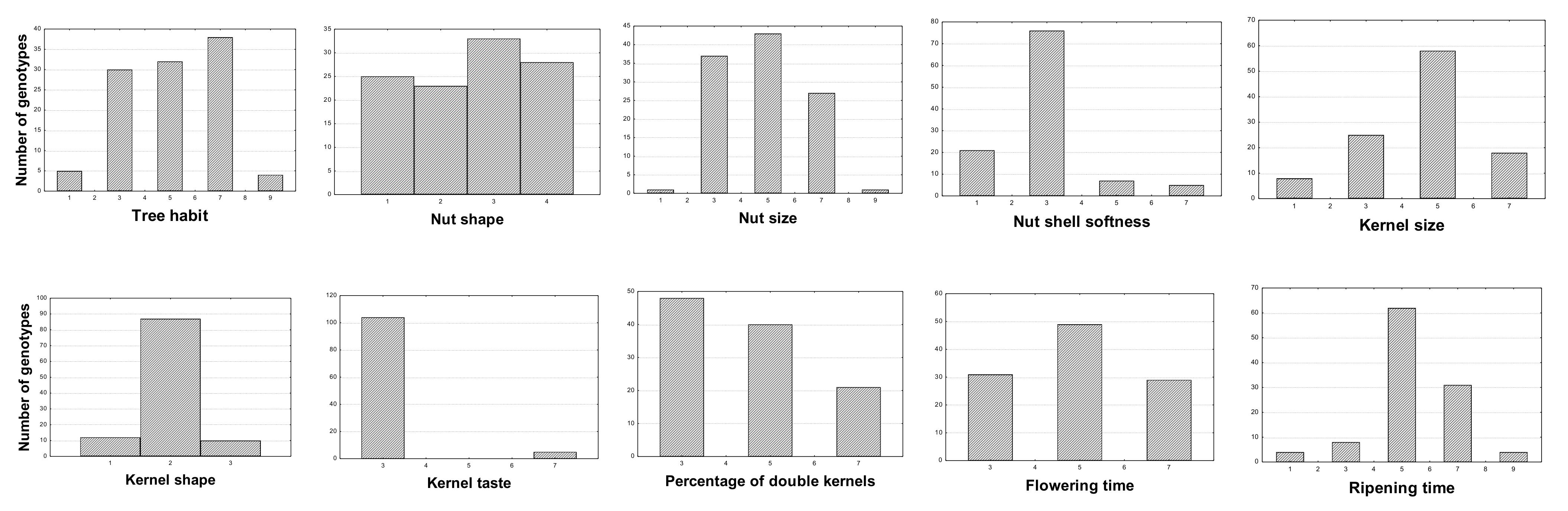 Plants 11 00574 g004 Plants 11 00574 g004