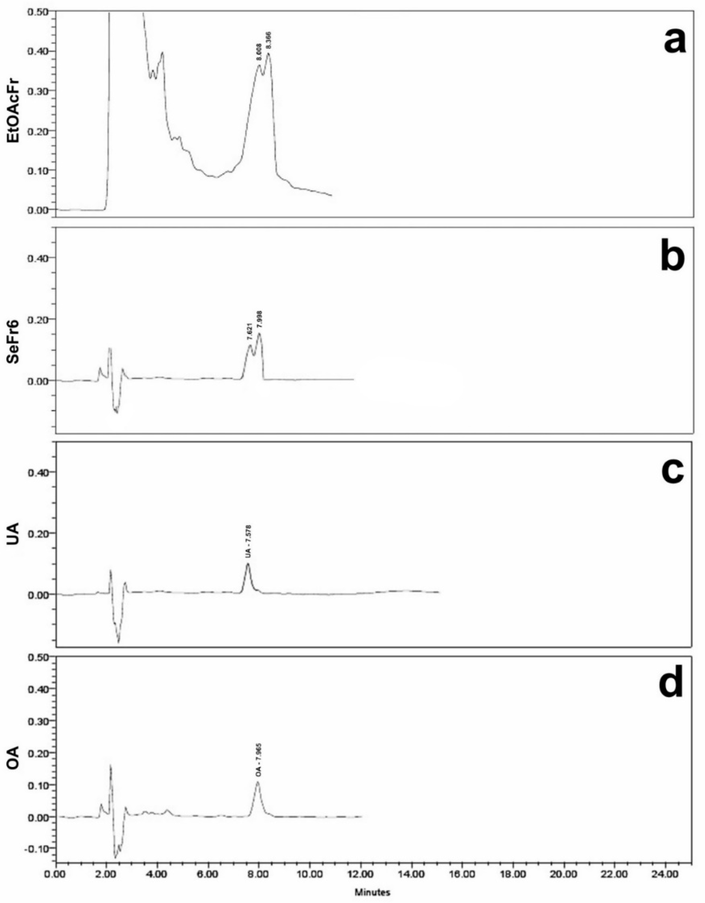 Plants 11 00575 g001 Plants 11 00575 g001