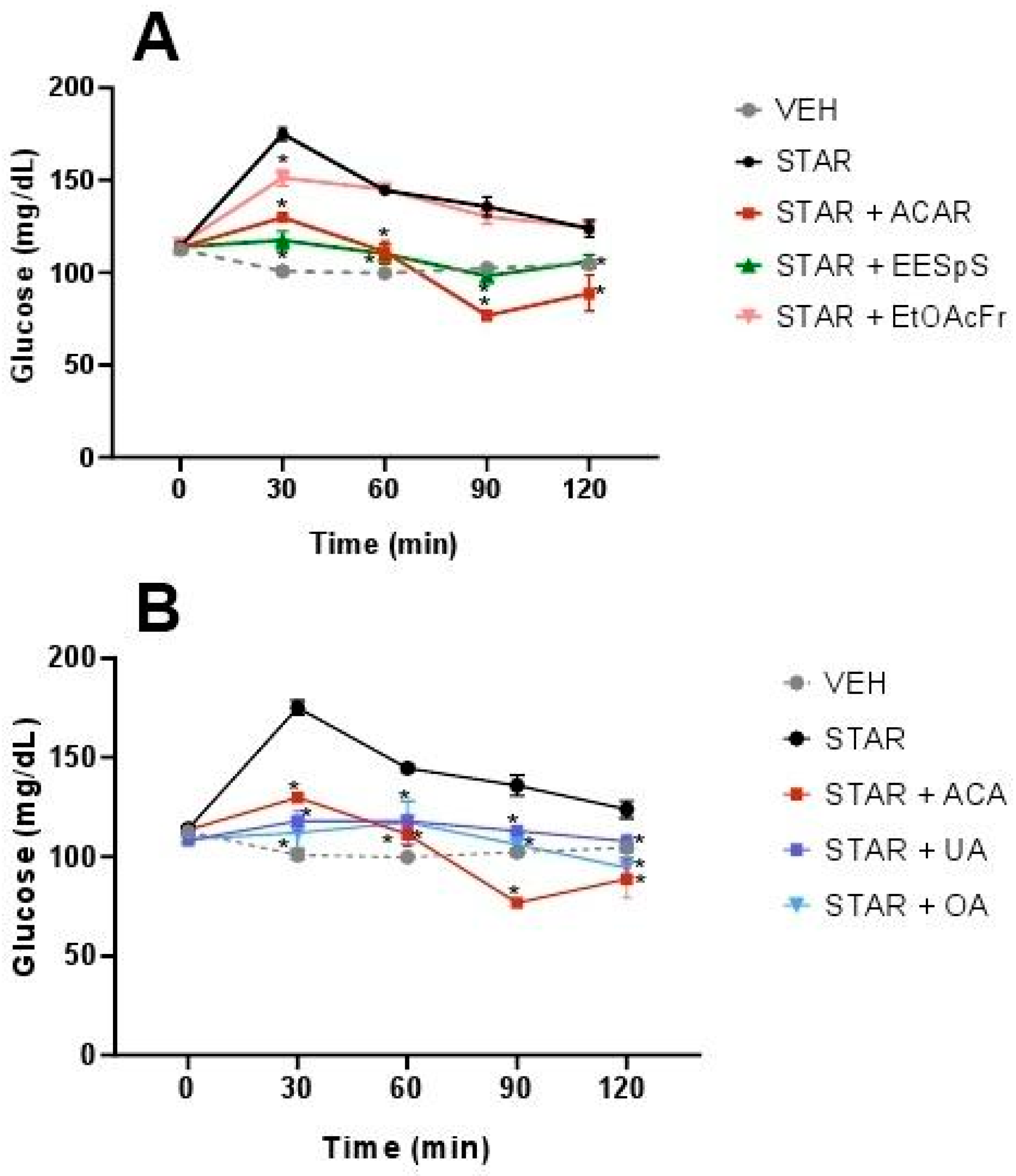 Plants 11 00575 g003 Plants 11 00575 g003