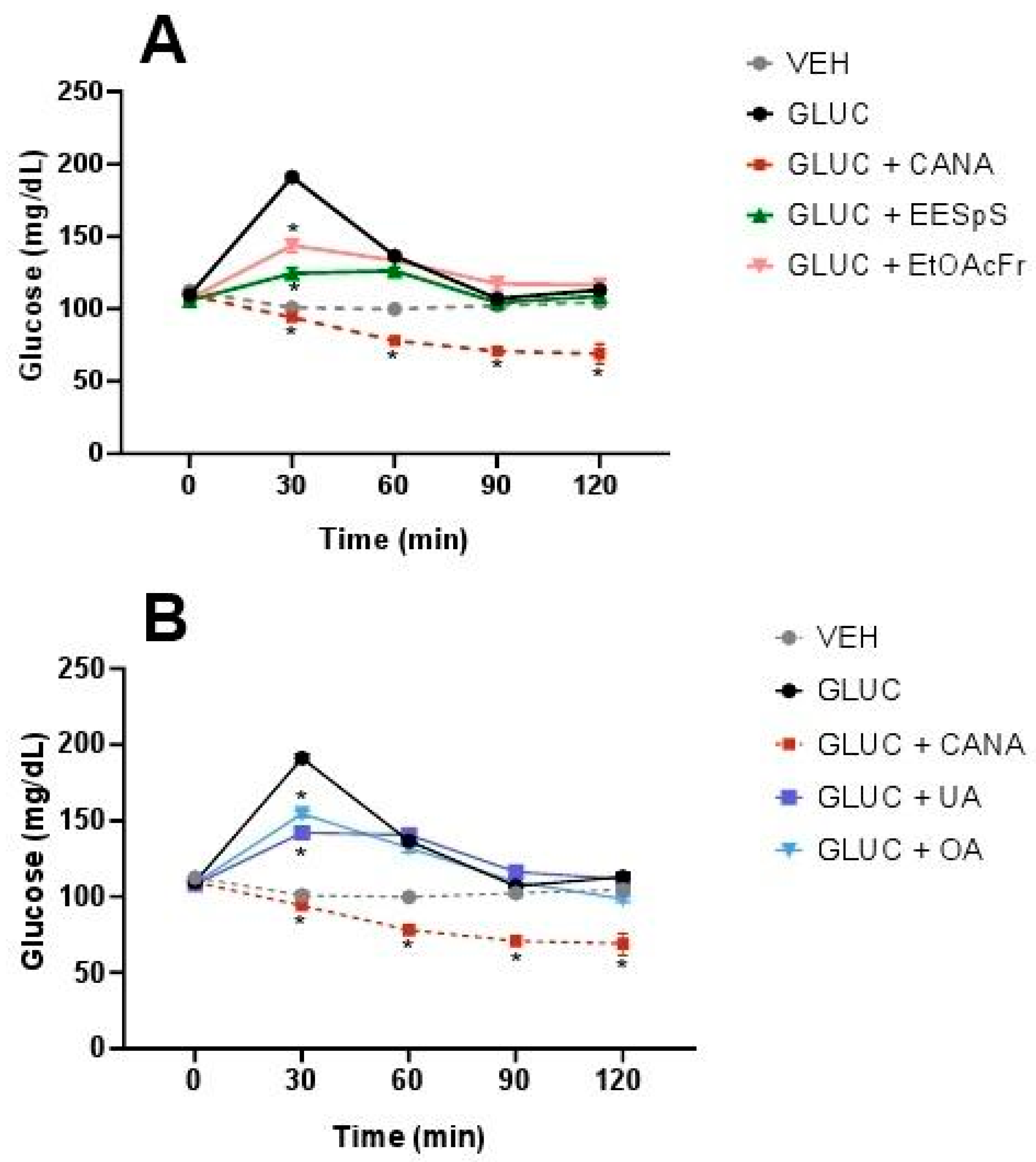 Plants 11 00575 g004 Plants 11 00575 g004