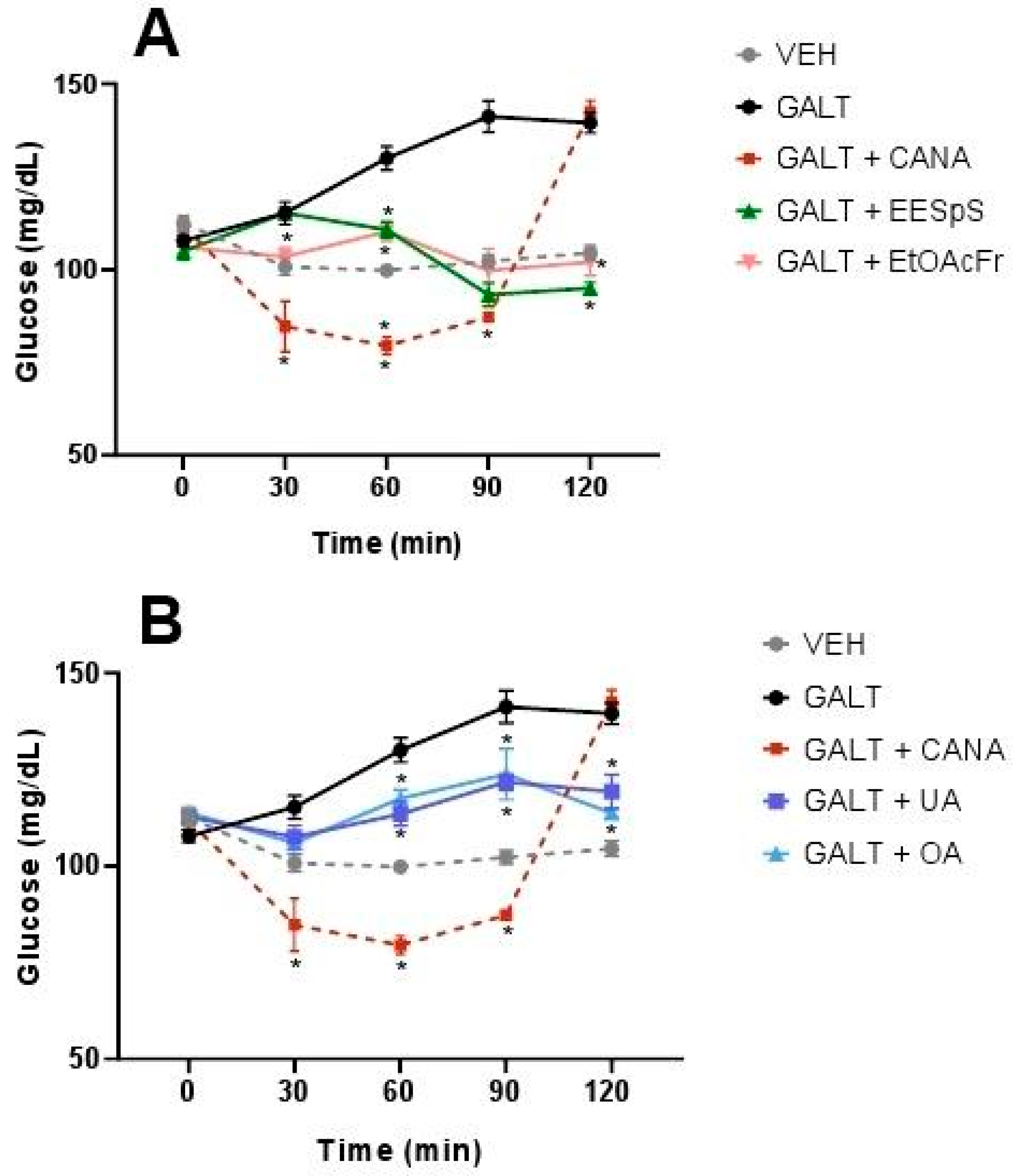 Plants 11 00575 g005 Plants 11 00575 g005