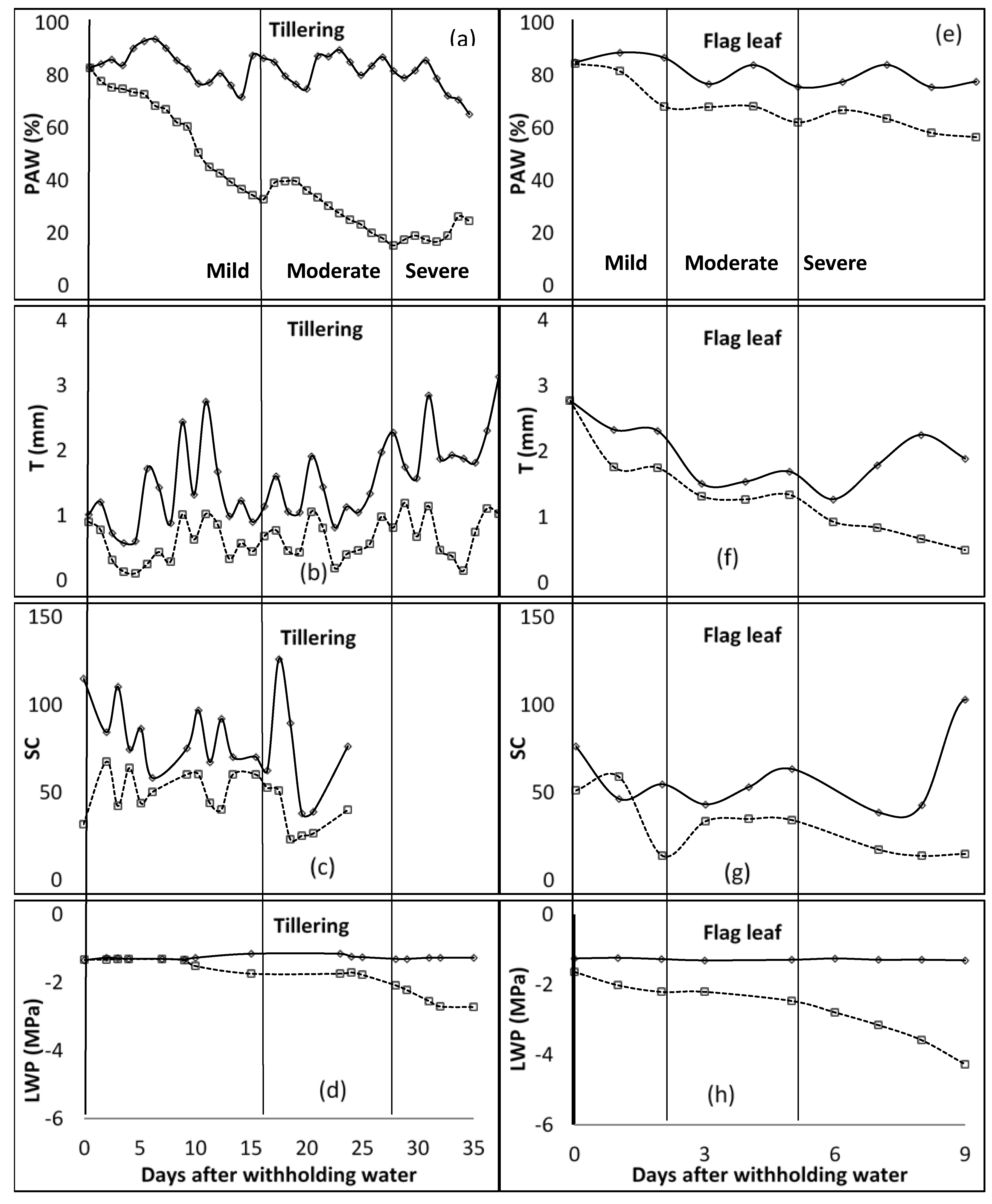 Plants 11 00578 g001 550