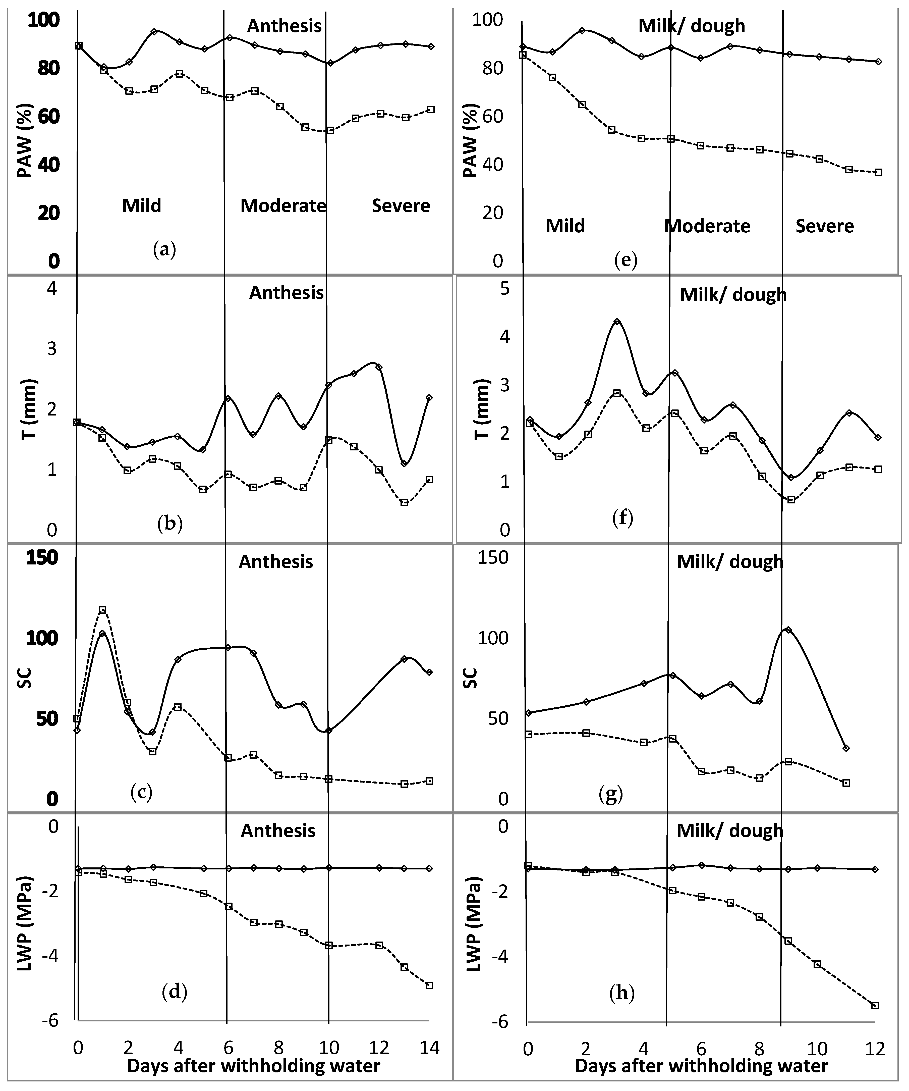 Plants 11 00578 g002 550