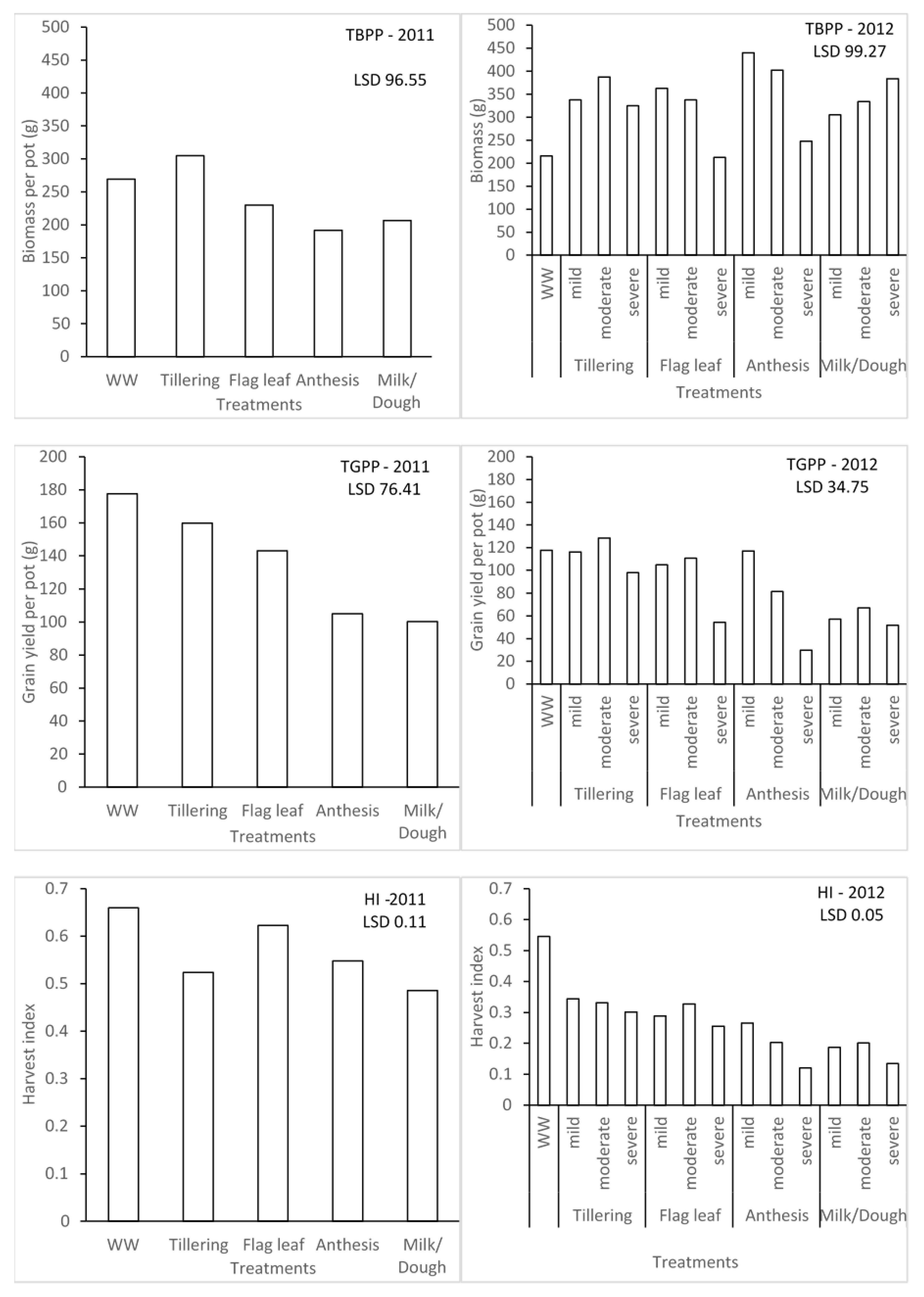 Plants 11 00578 g003 550