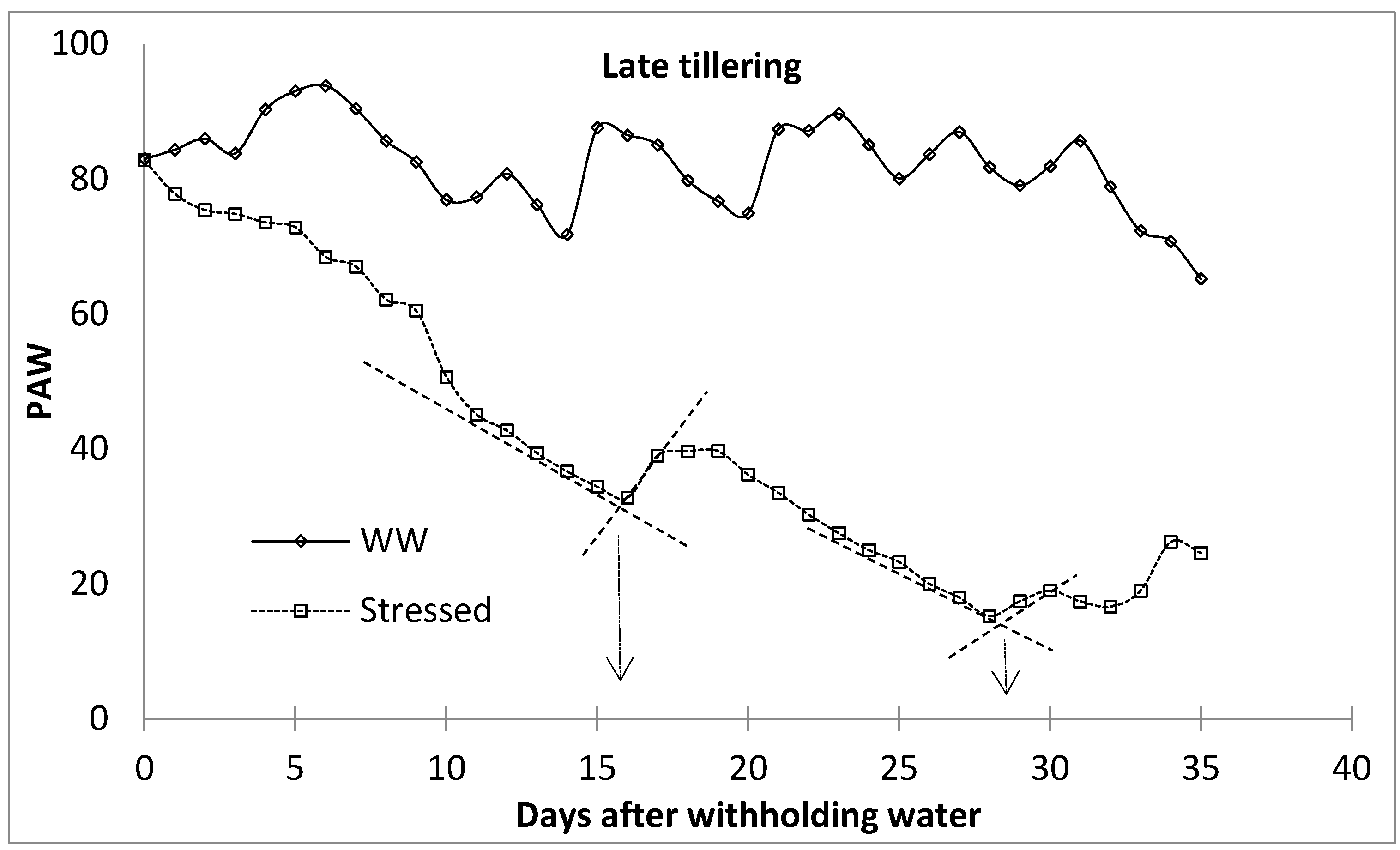 Plants 11 00578 g004 550