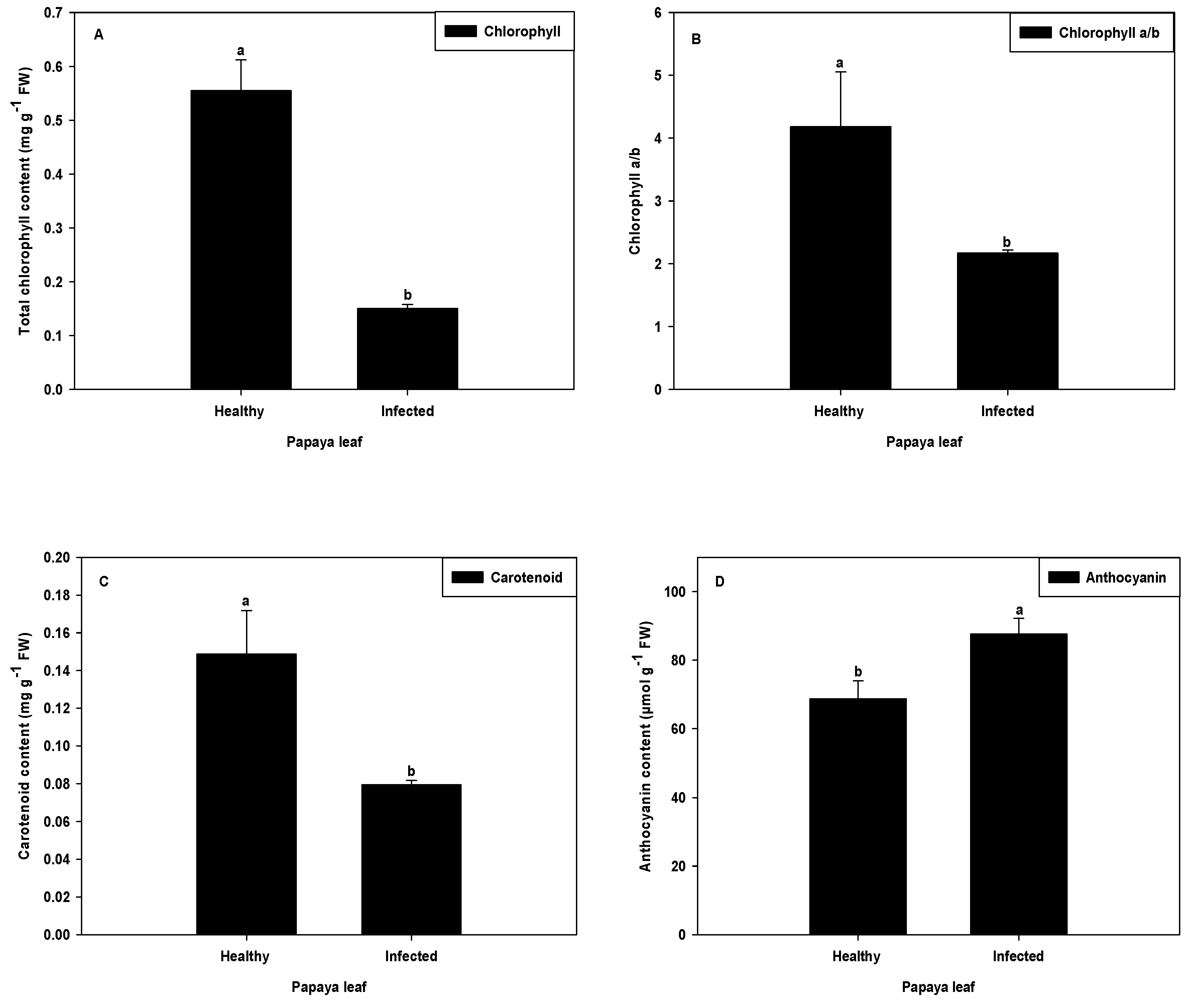 Plants 11 00579 g006