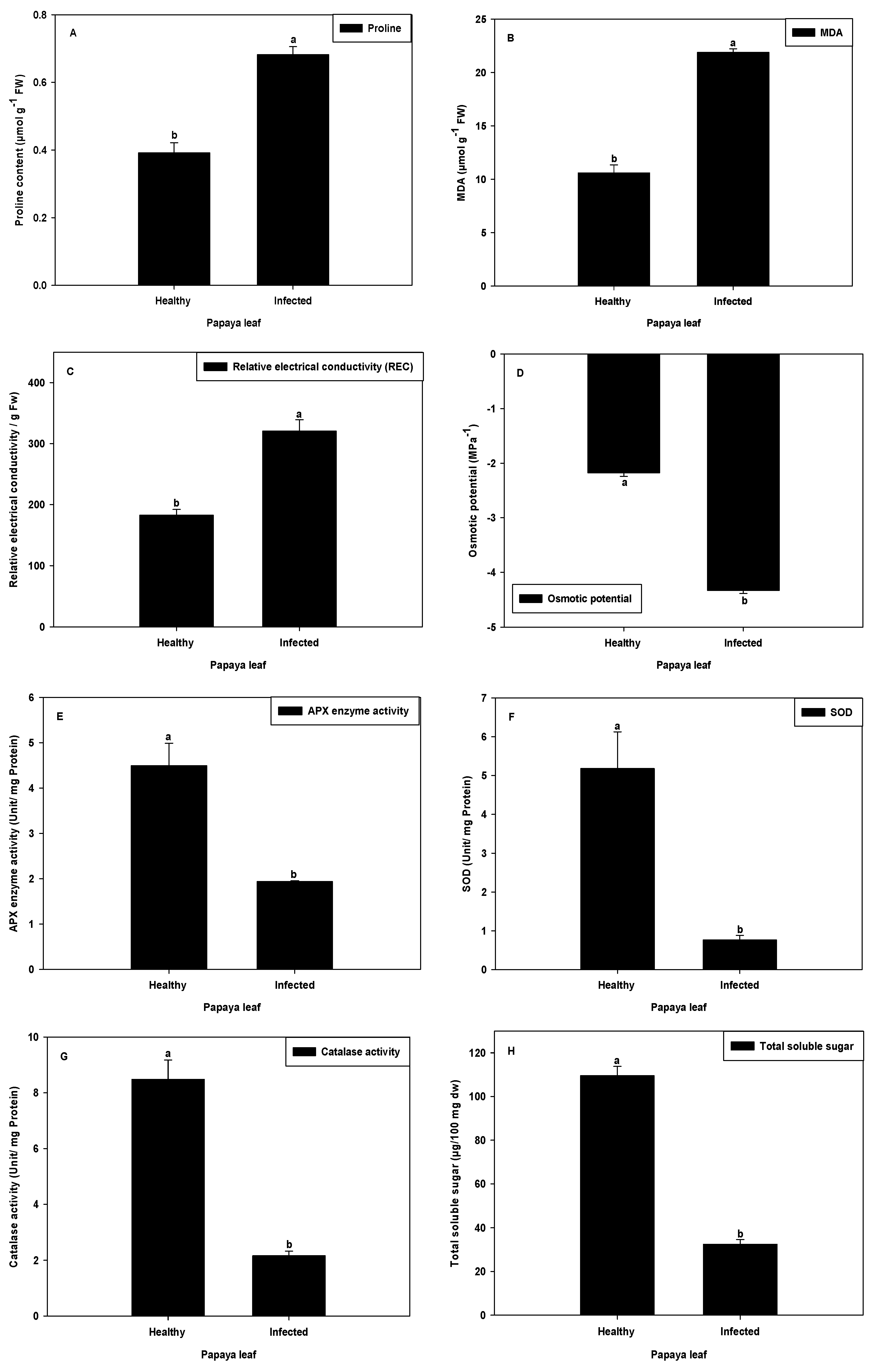 Plants 11 00579 g009