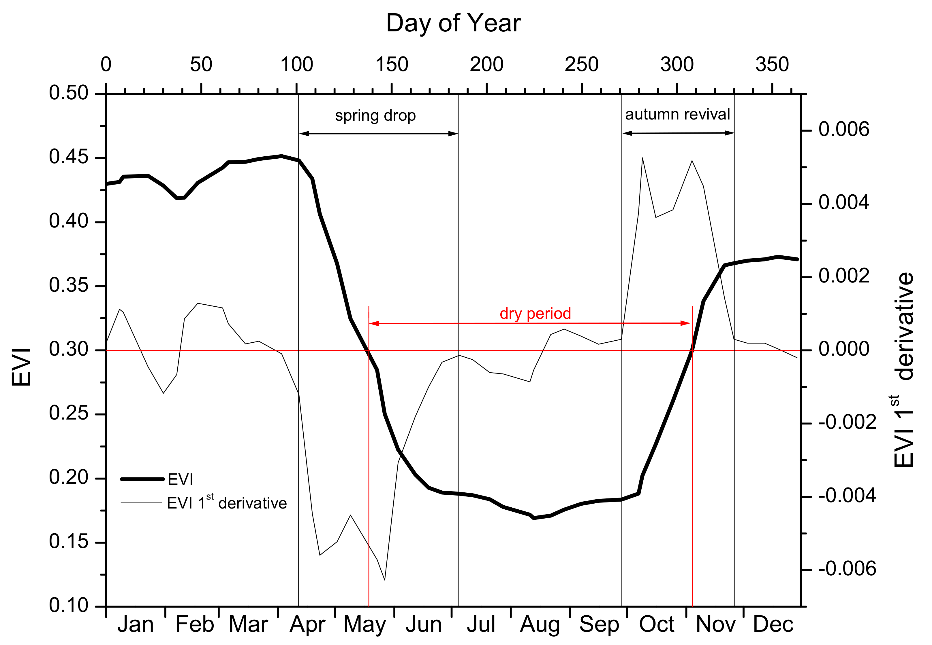 Plants 11 00584 g003