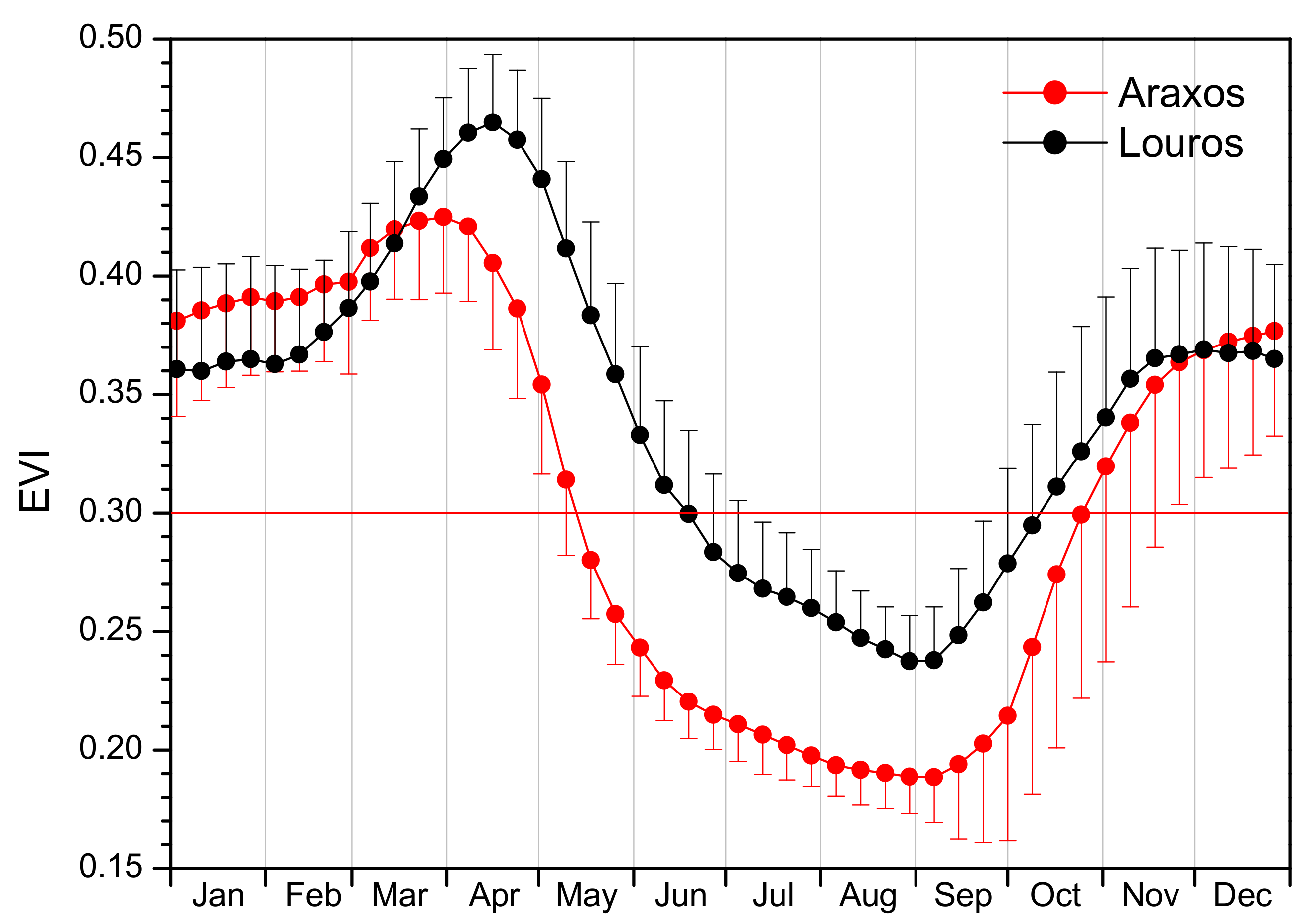 Plants 11 00584 g004