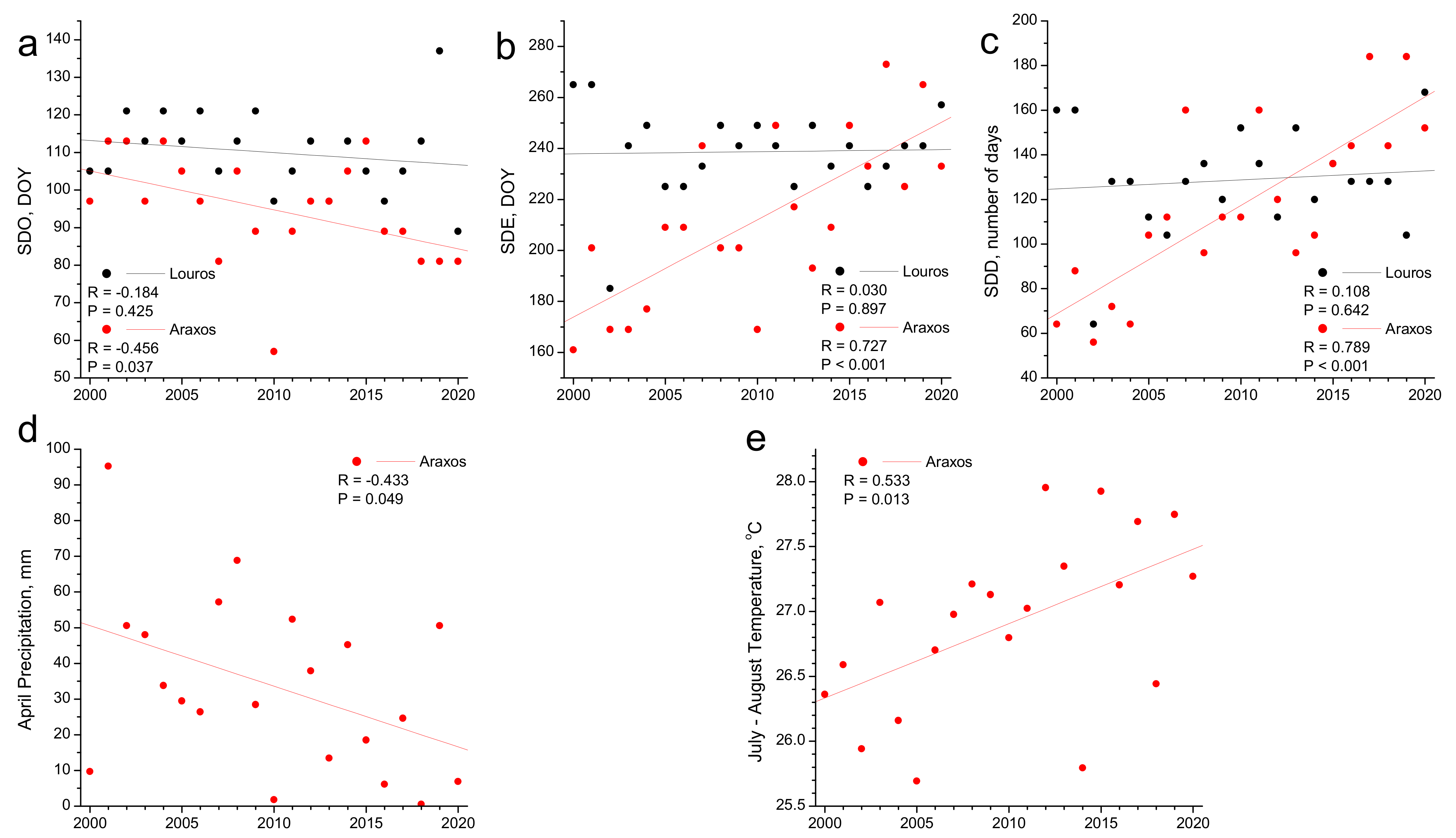 Plants 11 00584 g008