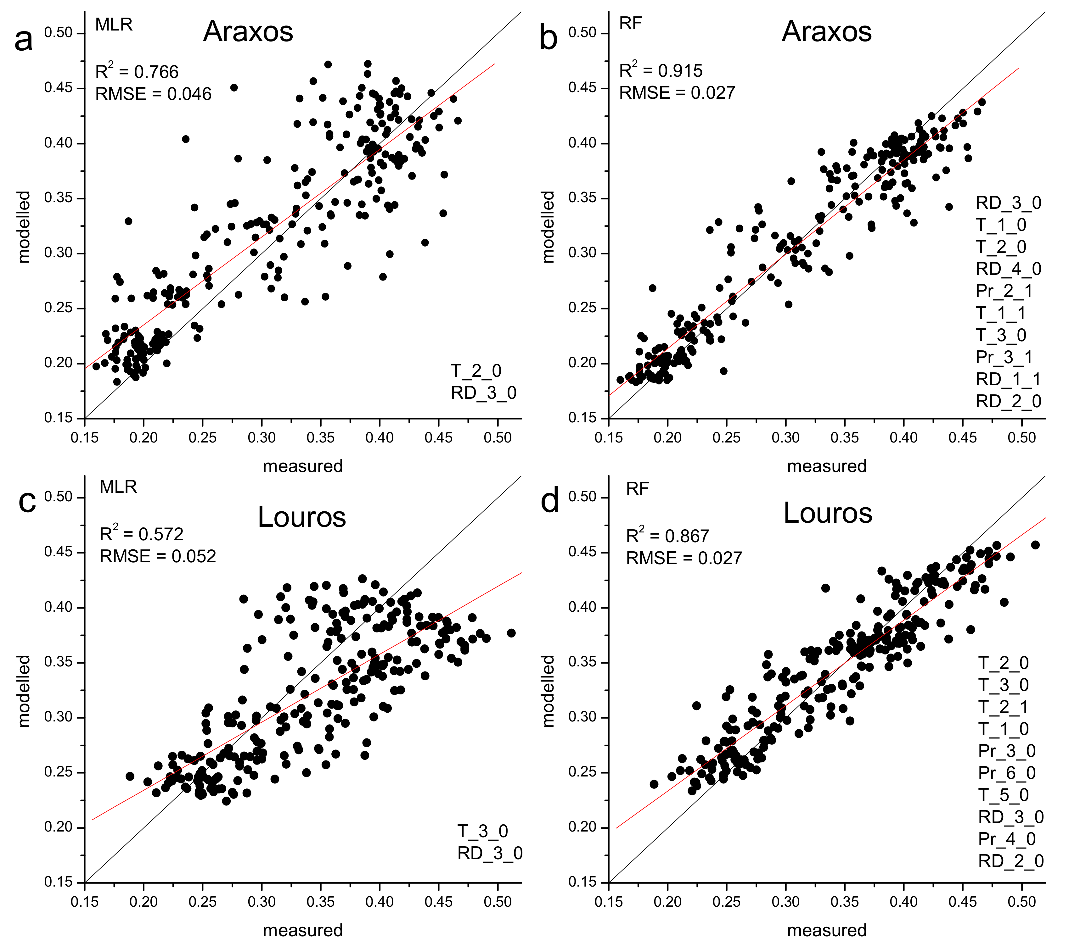 Plants 11 00584 g009