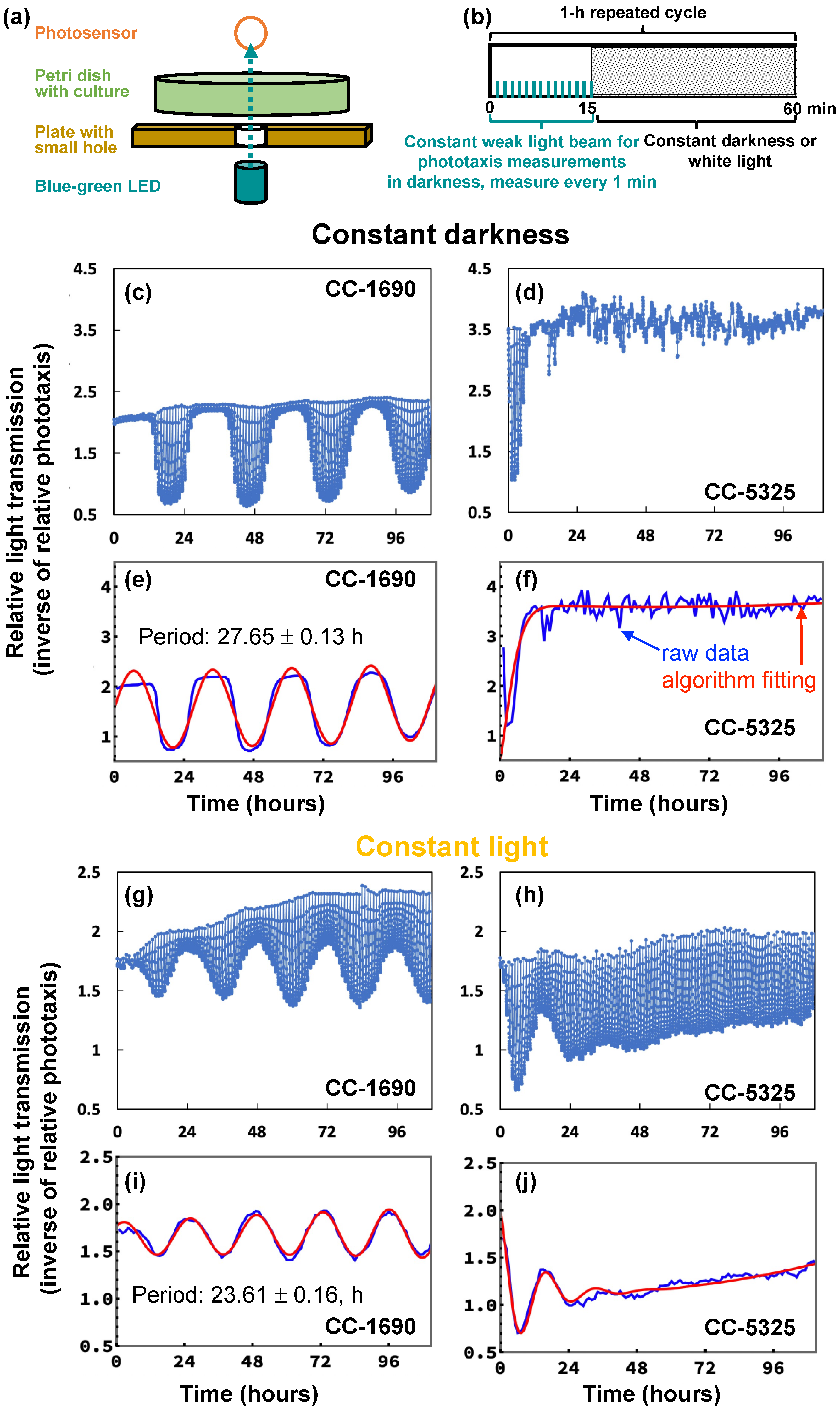 Plants 11 00585 g009