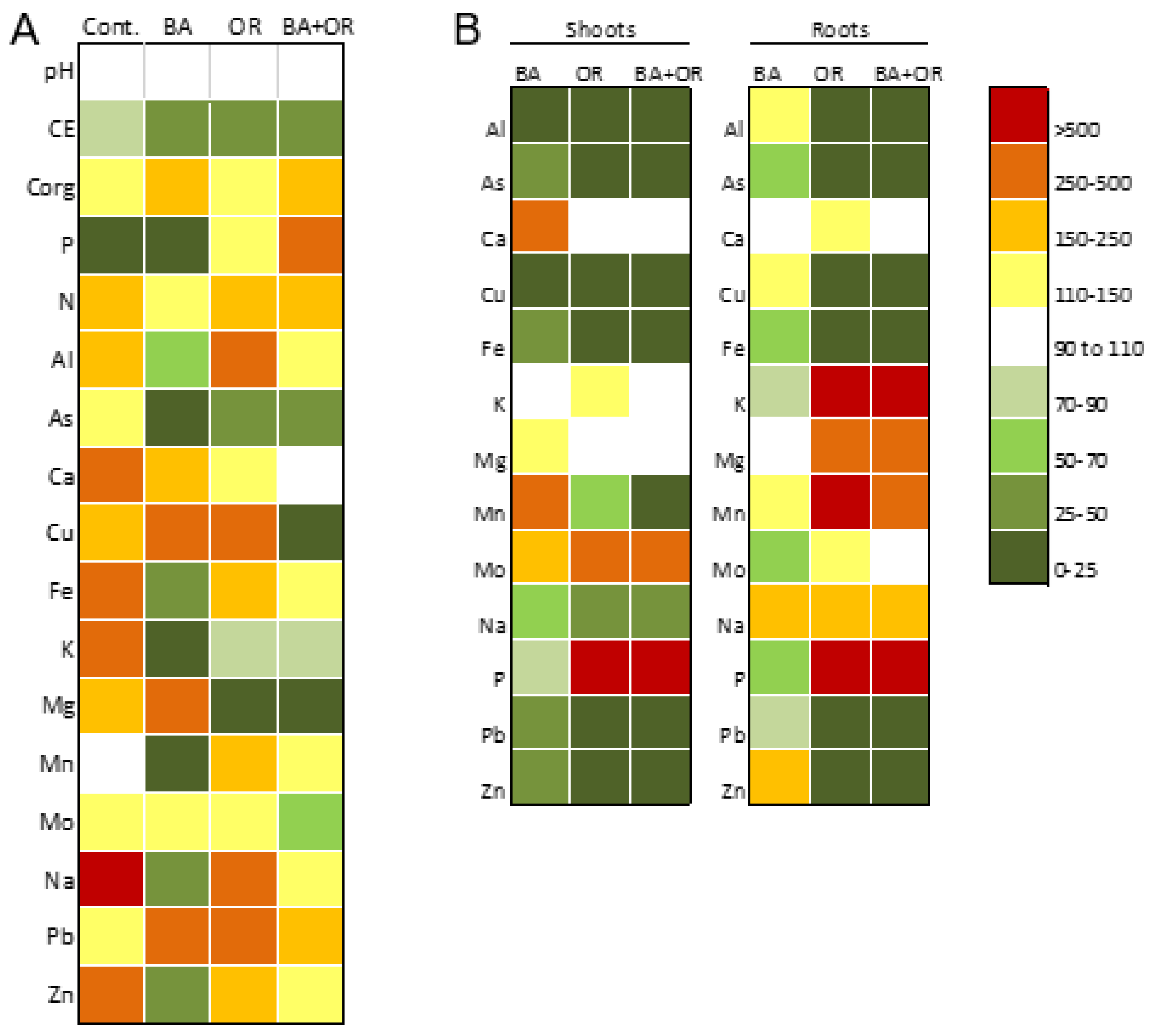 Plants 11 00588 g001 550