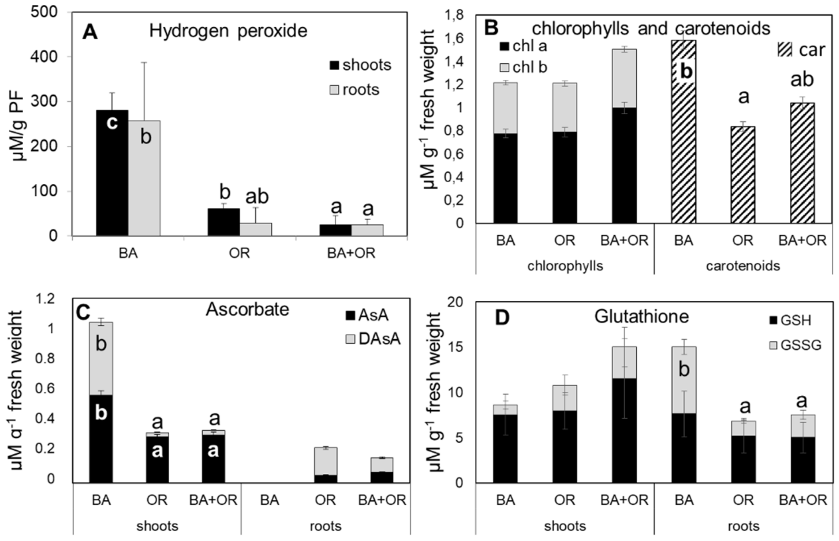 Plants 11 00588 g004 550