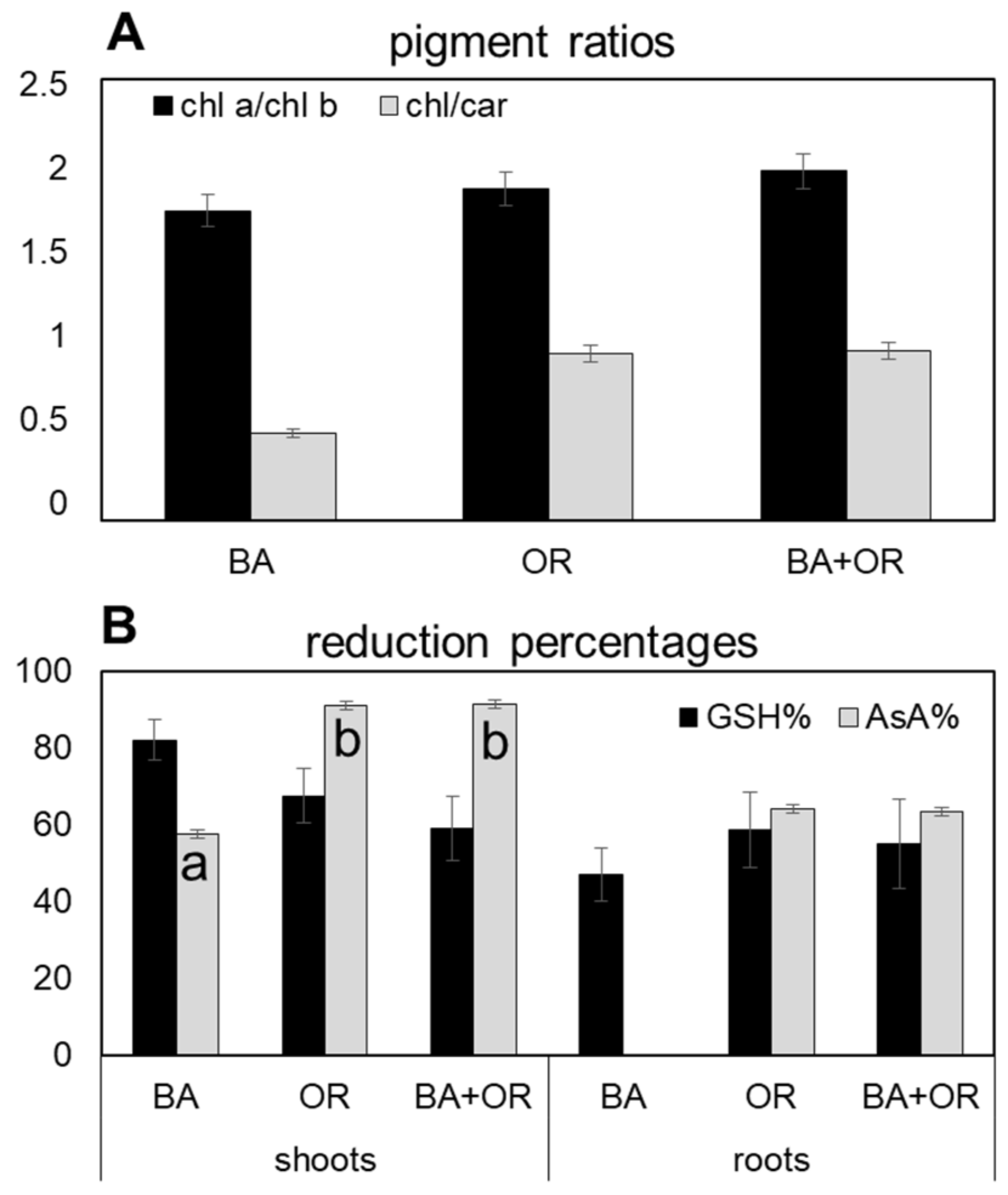 Plants 11 00588 g005 550
