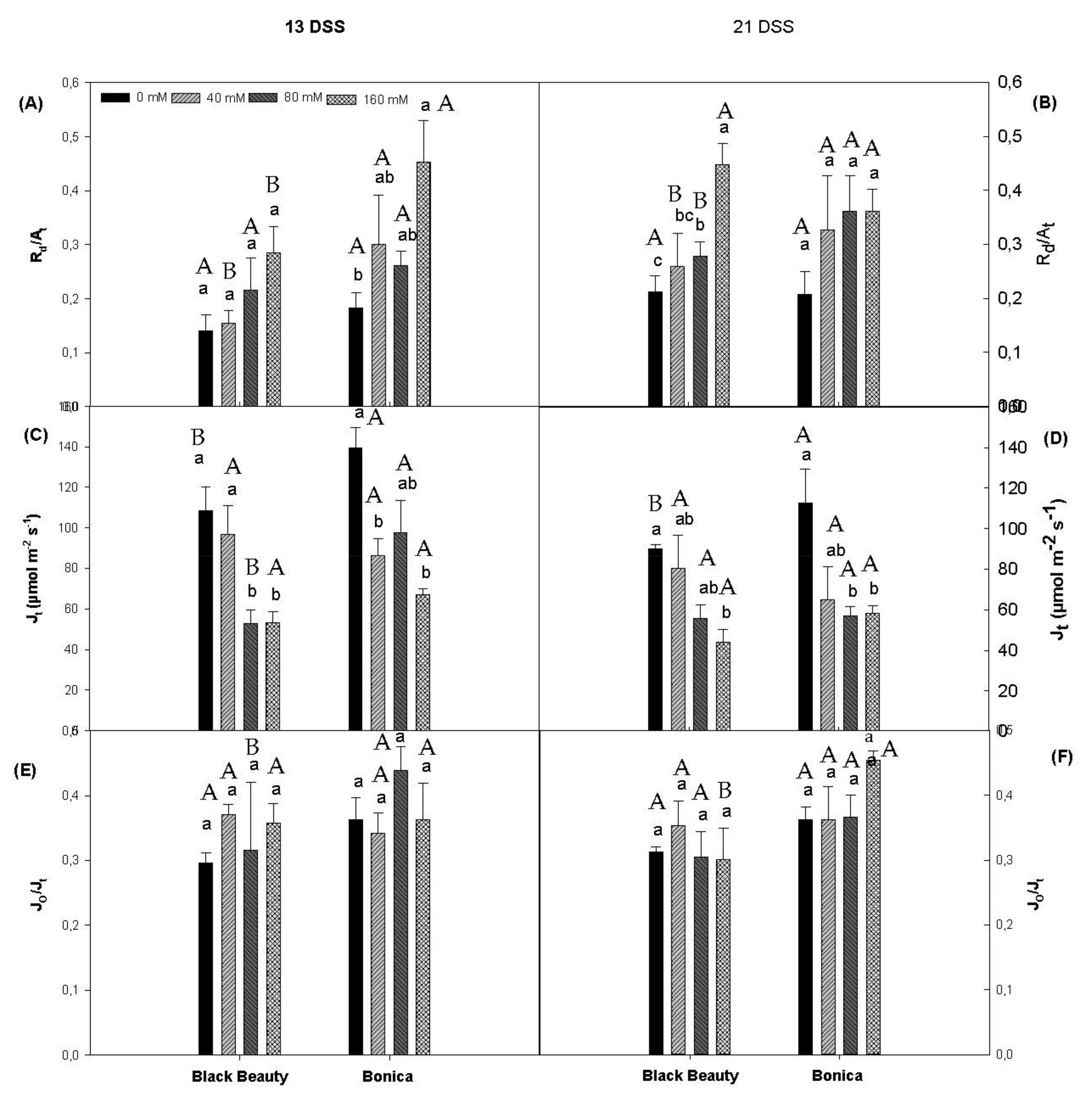 Plants 11 00590 g002