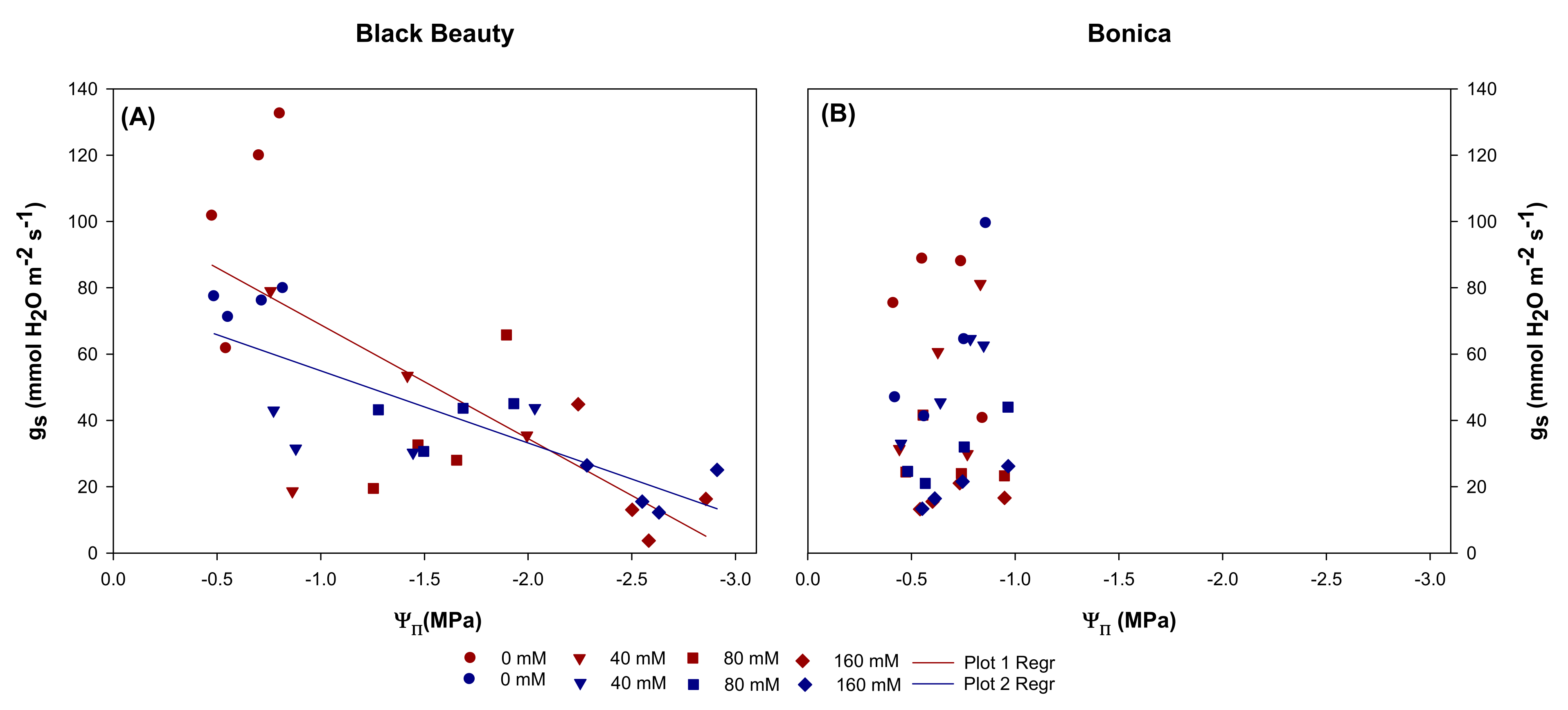 Plants 11 00590 g004