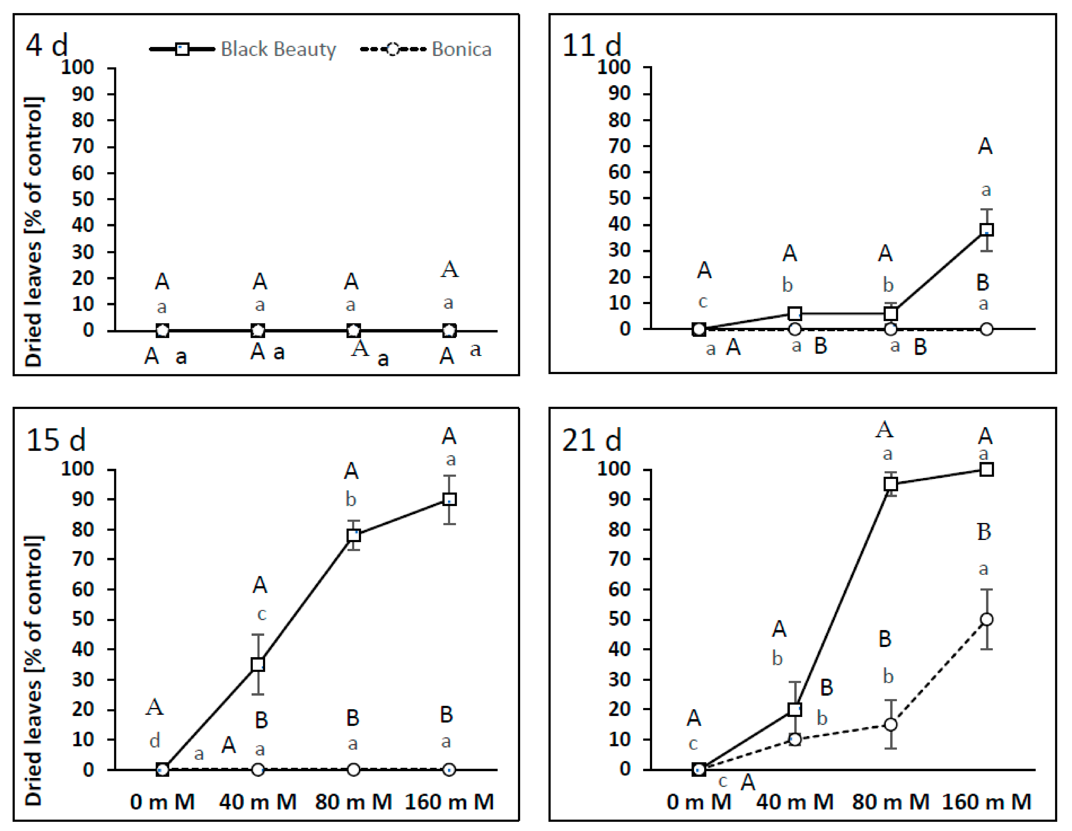 Plants 11 00590 g012