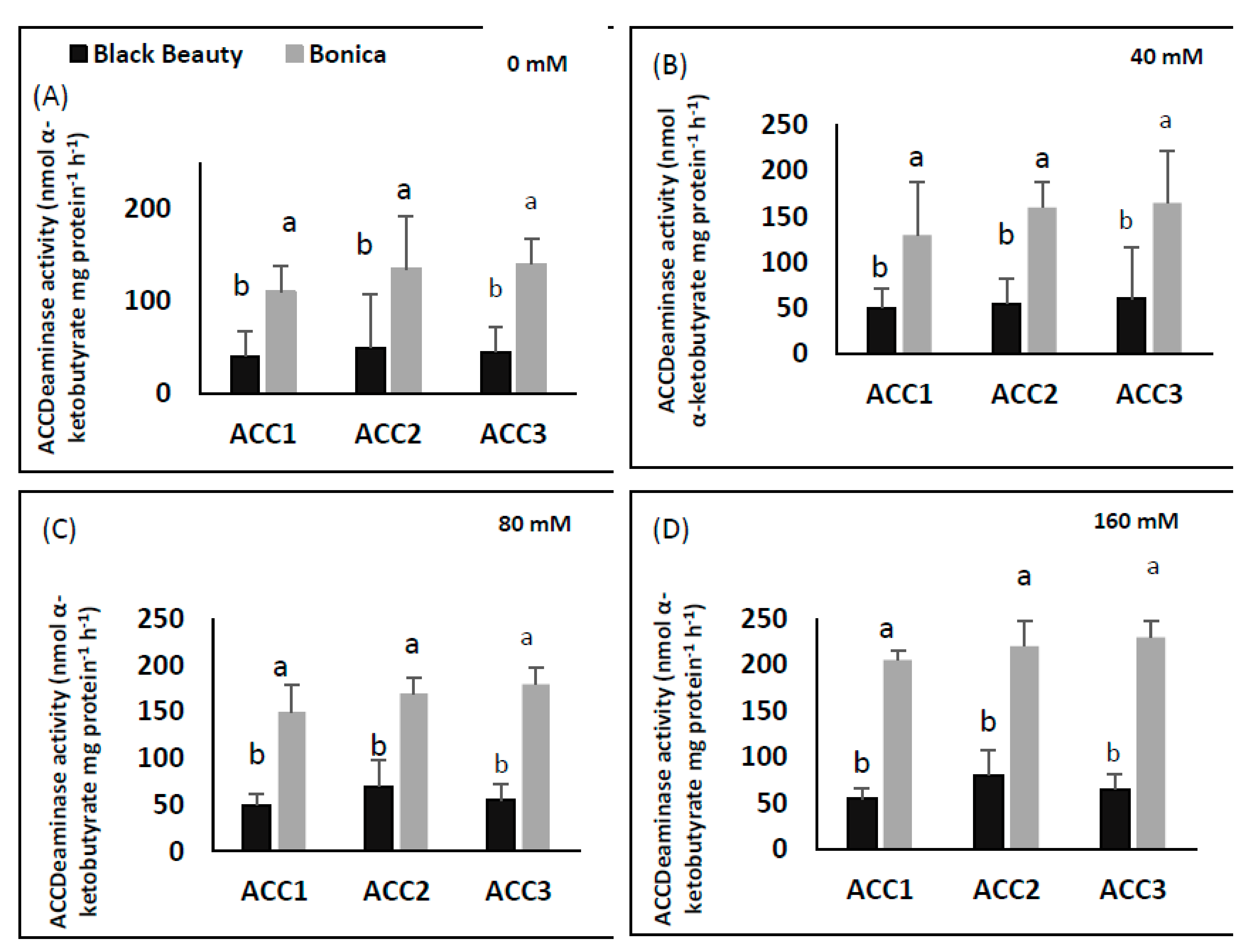 Plants 11 00590 g013