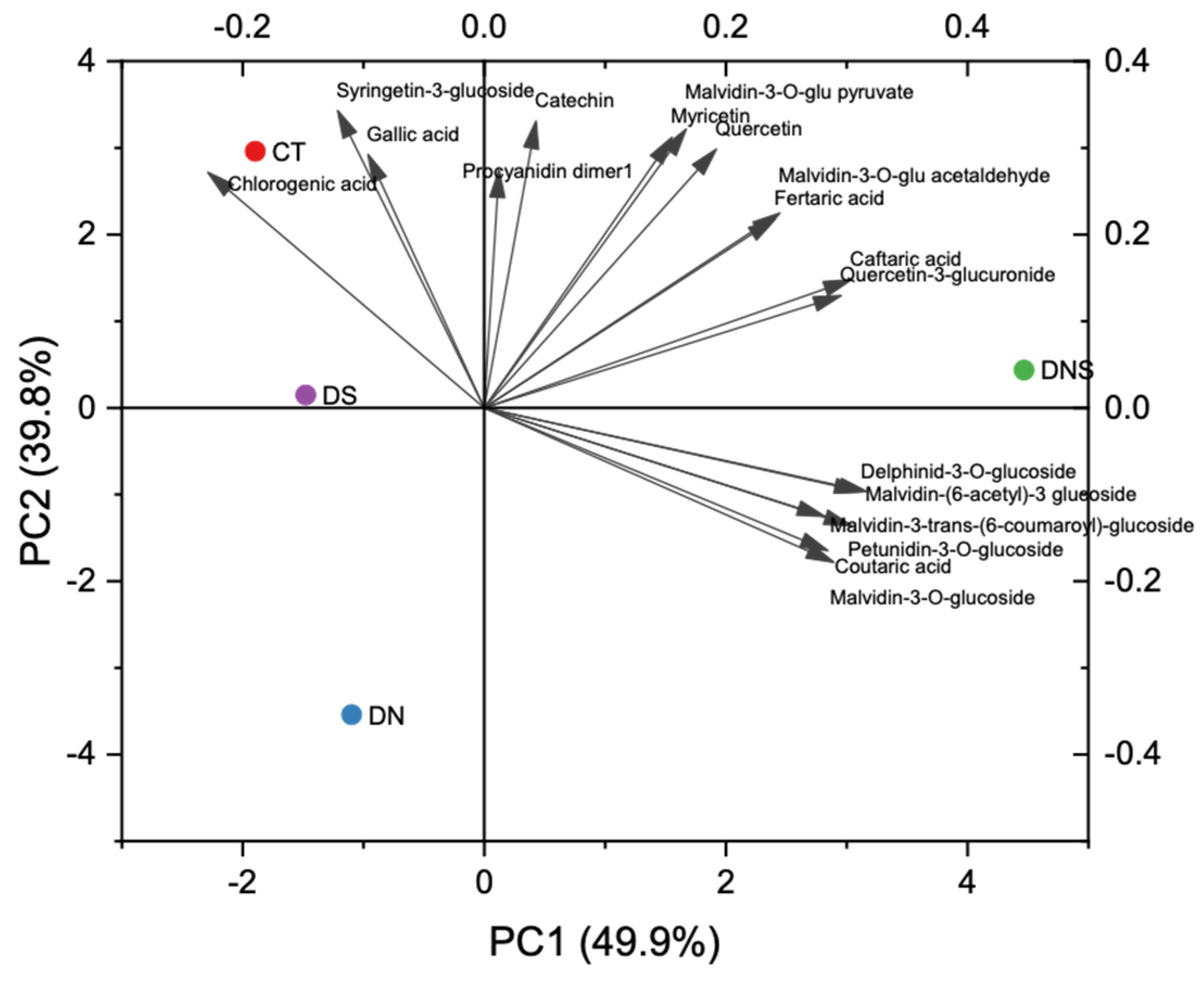 Plants 11 00591 g001