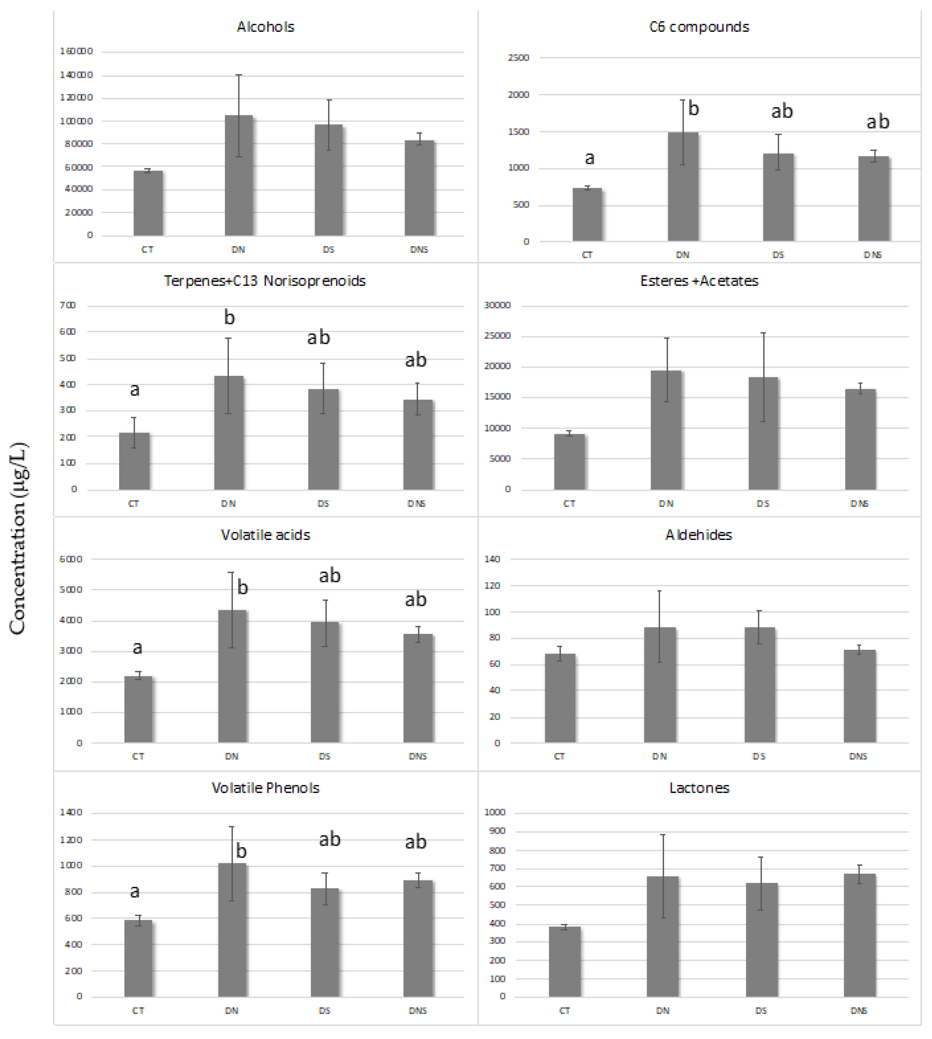 Plants 11 00591 g002