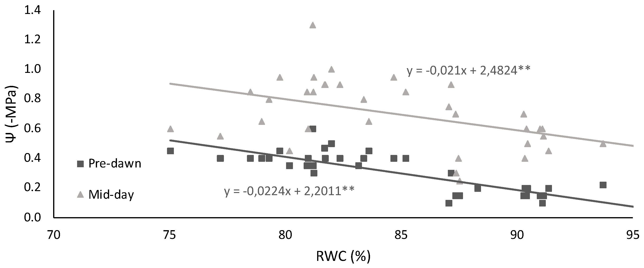 Plants 11 00593 g002