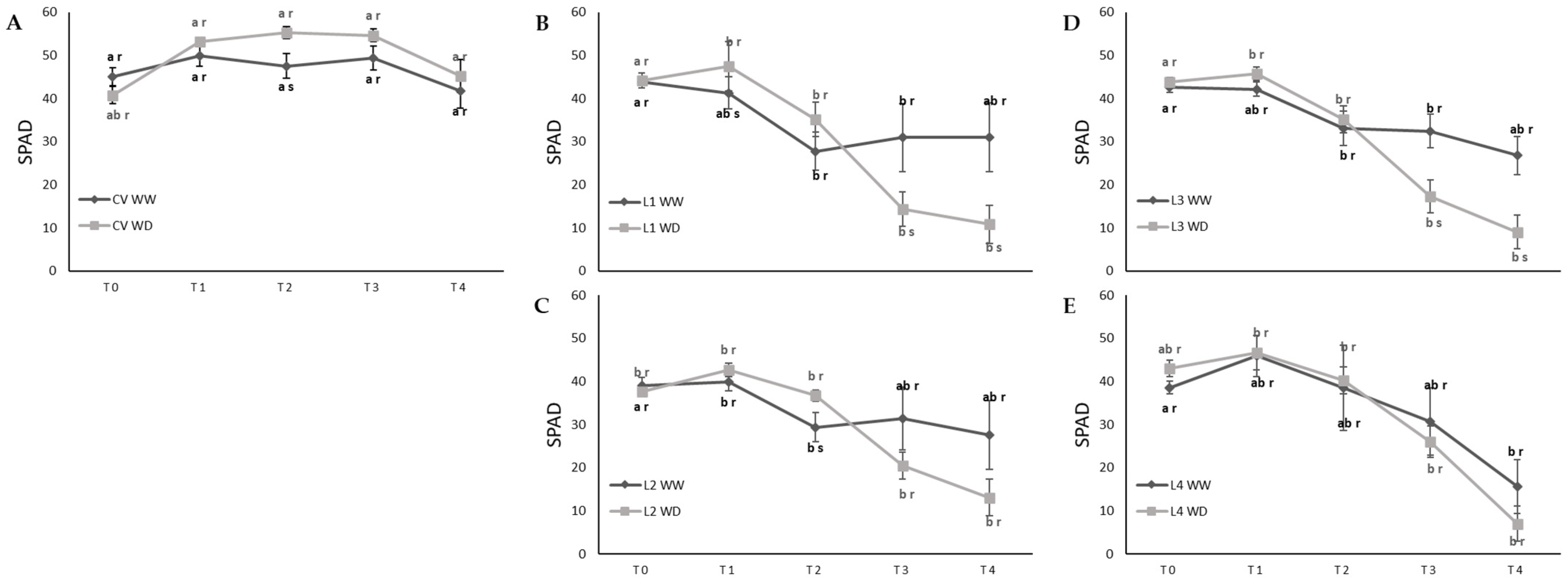 Plants 11 00593 g006