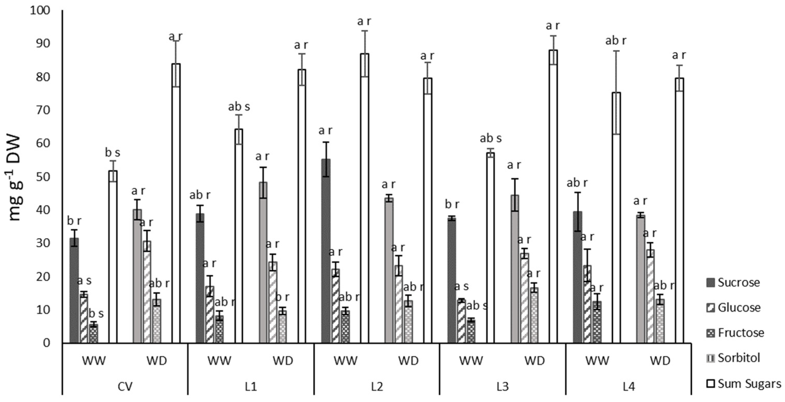 Plants 11 00593 g007