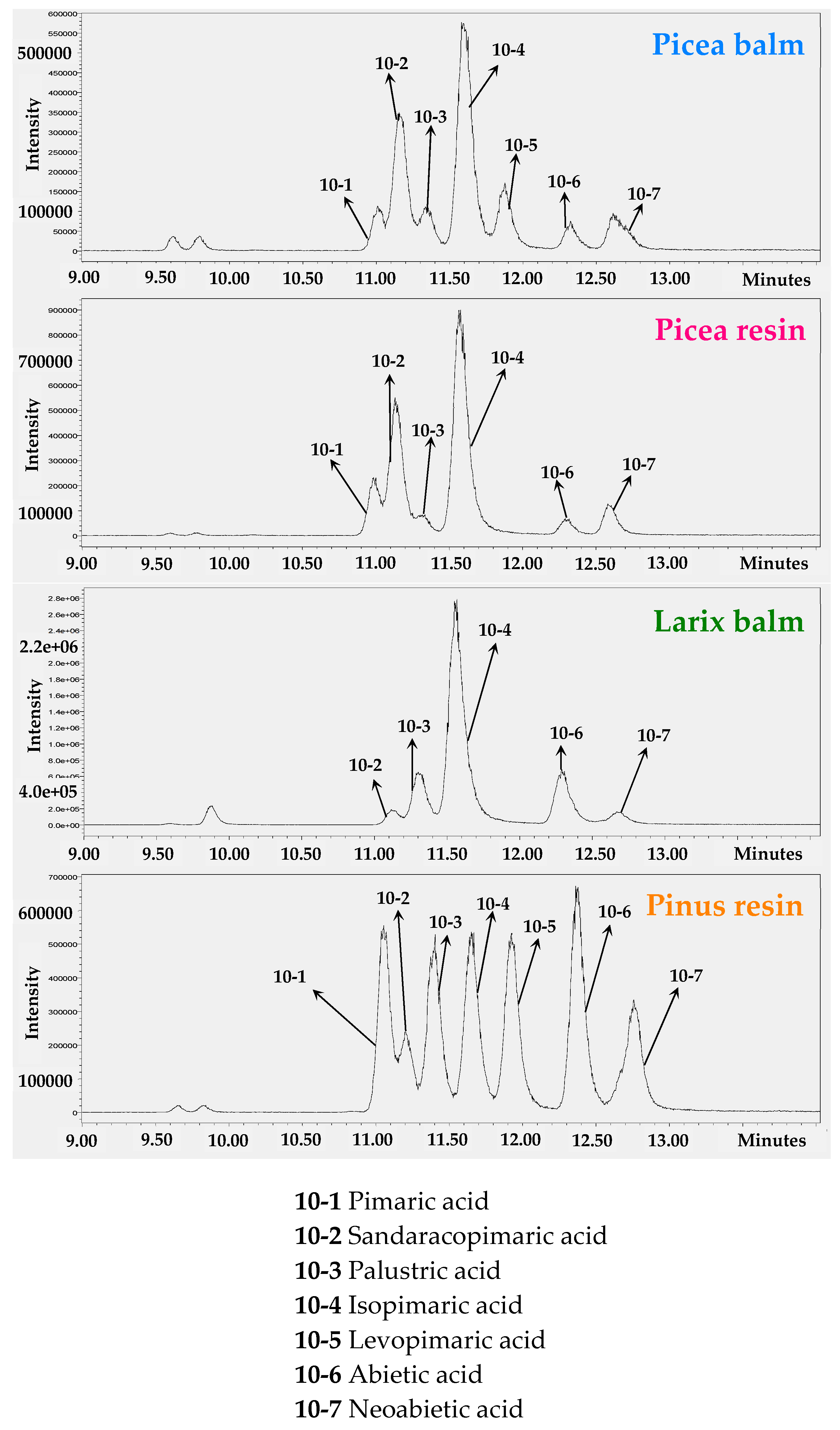 Plants 11 00599 g004