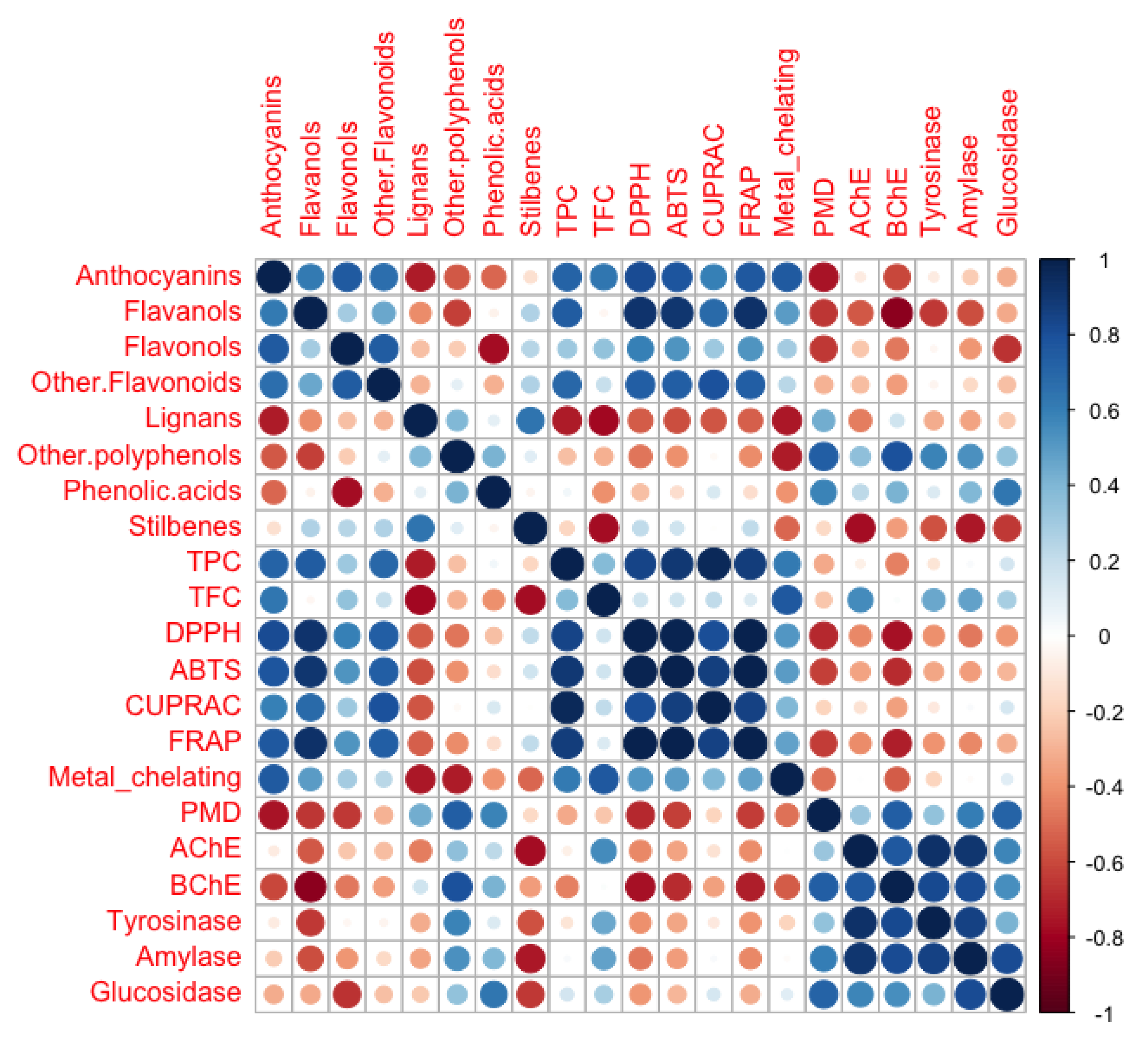 Plants 11 00600 g003 Plants 11 00600 g003