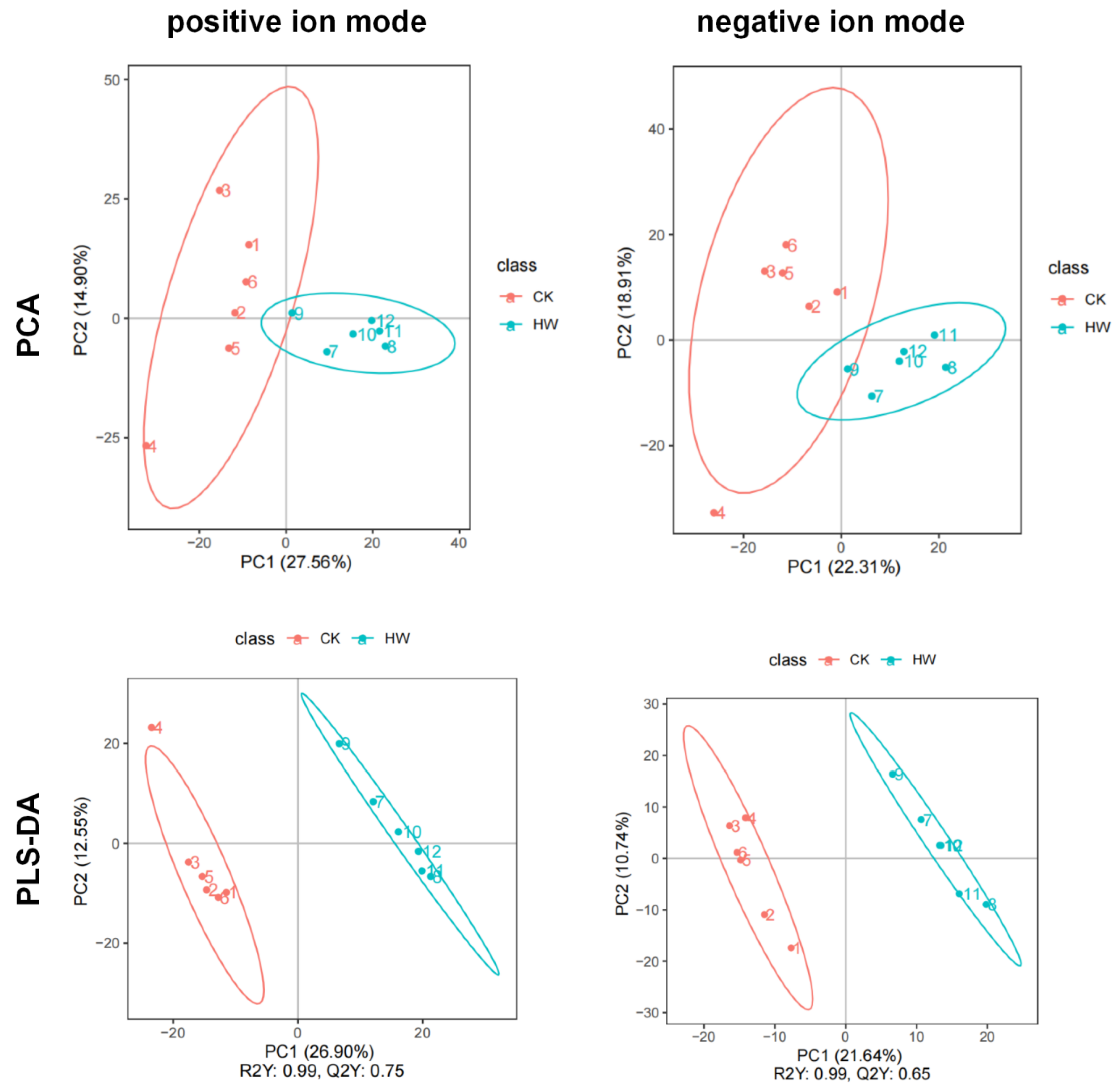 Plants 11 00602 g001 550