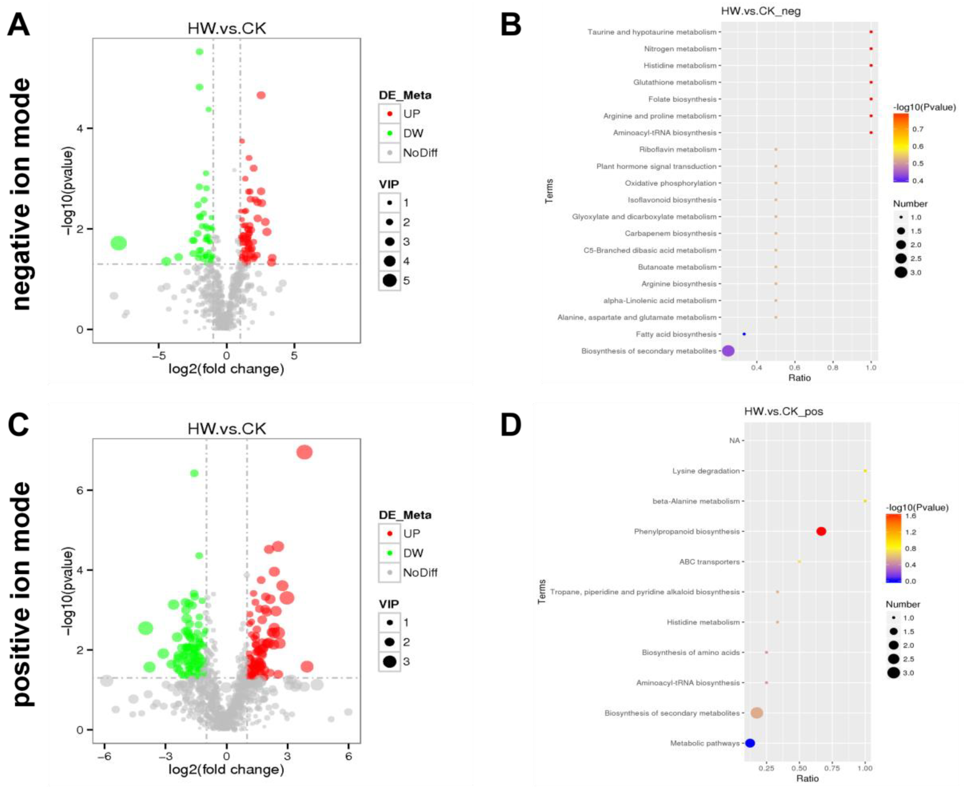 Plants 11 00602 g002 550