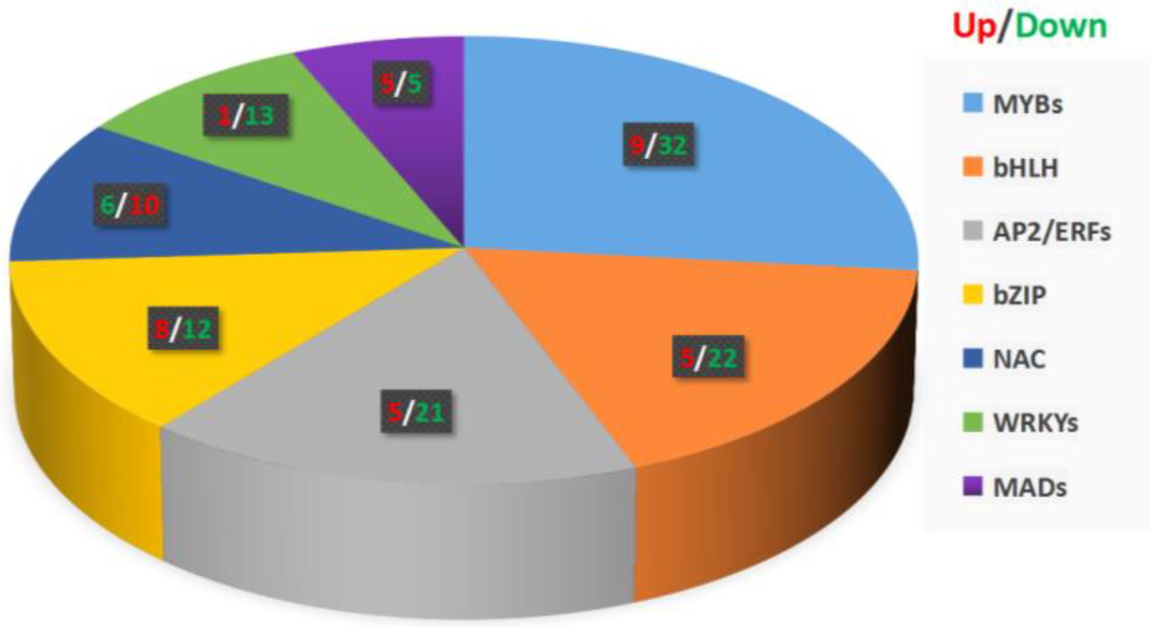 Plants 11 00602 g005 550