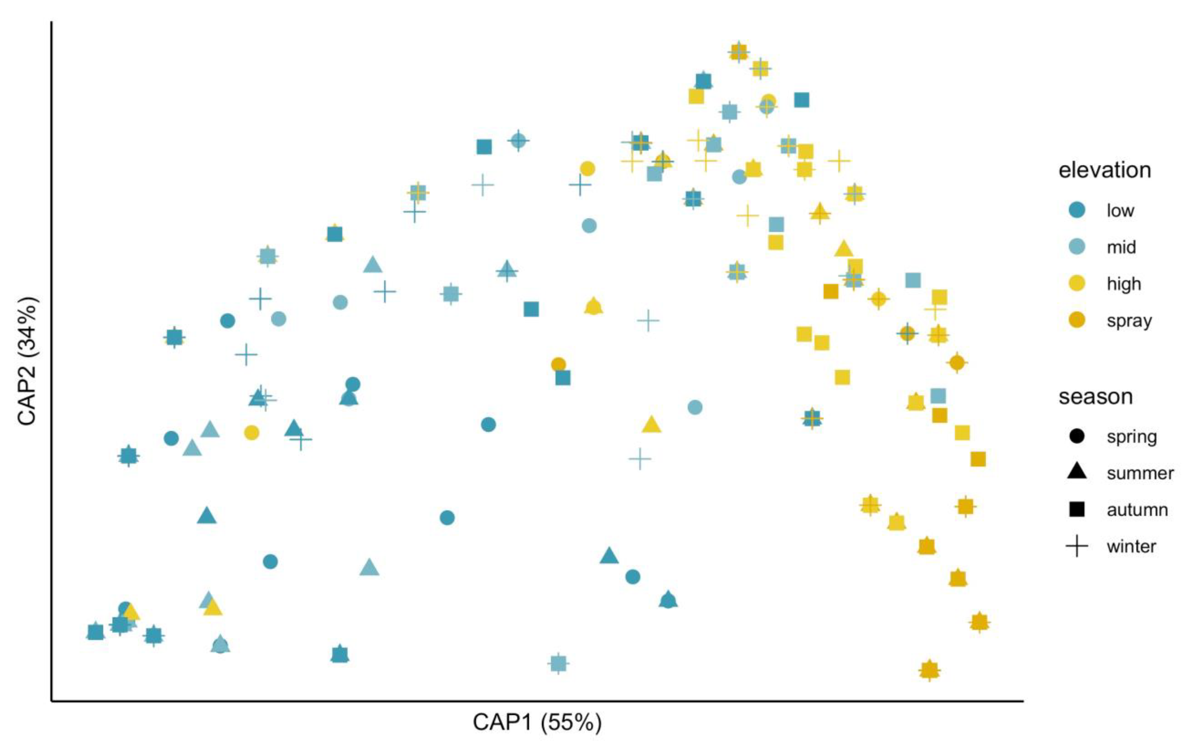 Plants 11 00605 g002 Plants 11 00605 g002