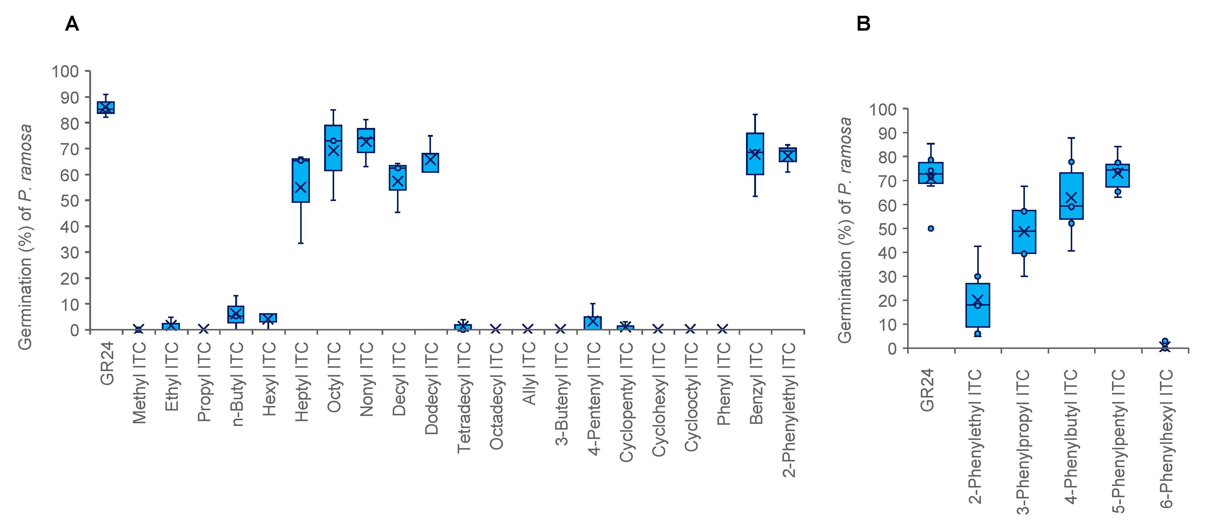 Plants 11 00606 g002 550