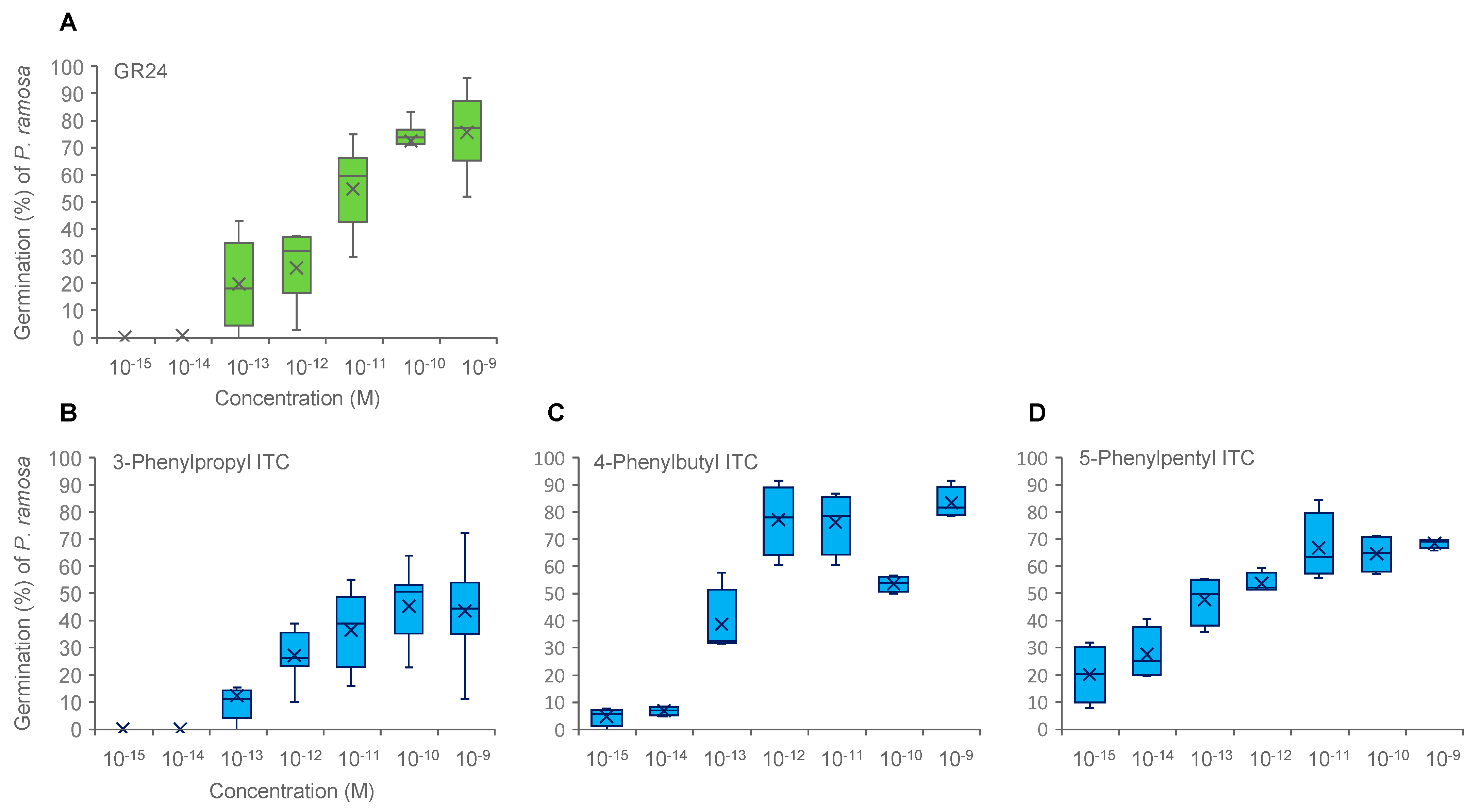 Plants 11 00606 g003 550