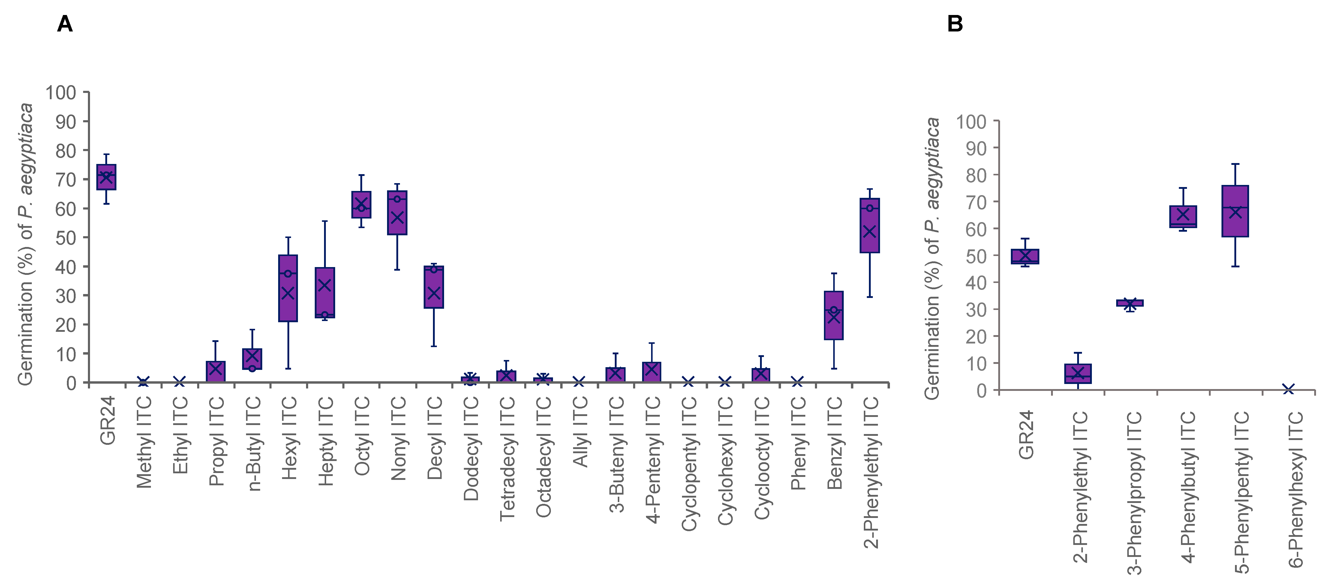 Plants 11 00606 g004 550