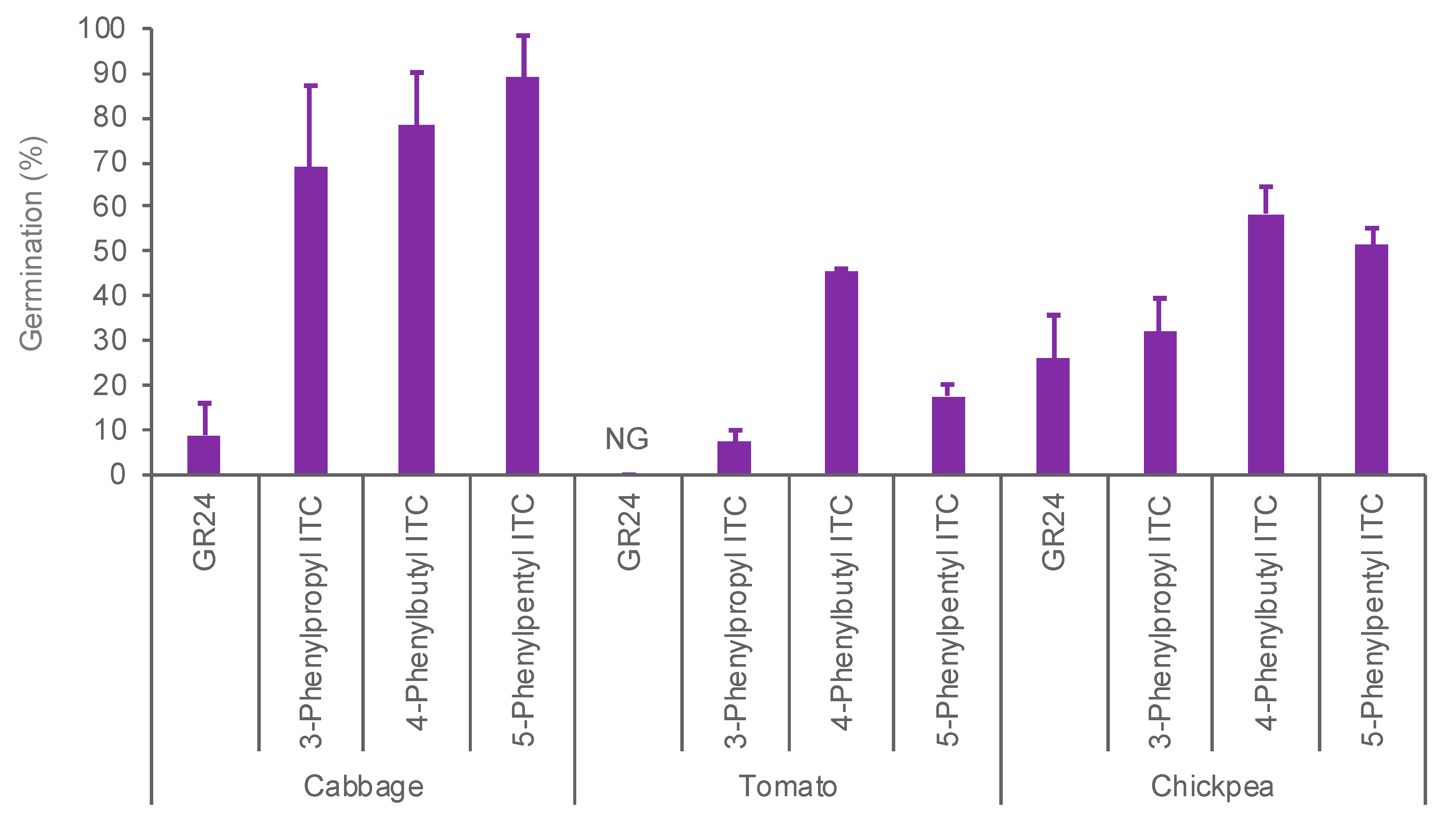 Plants 11 00606 g005 550