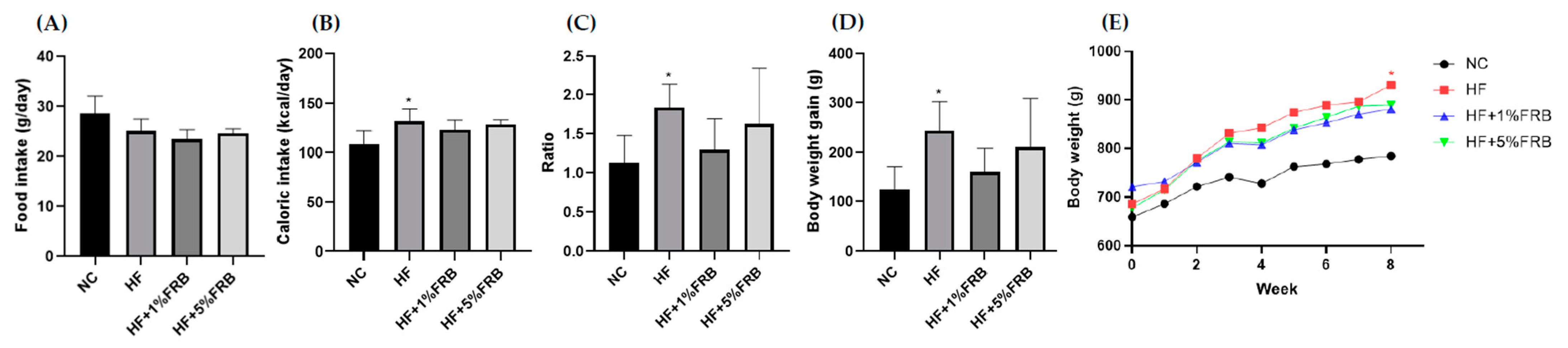 Plants 11 00607 g002