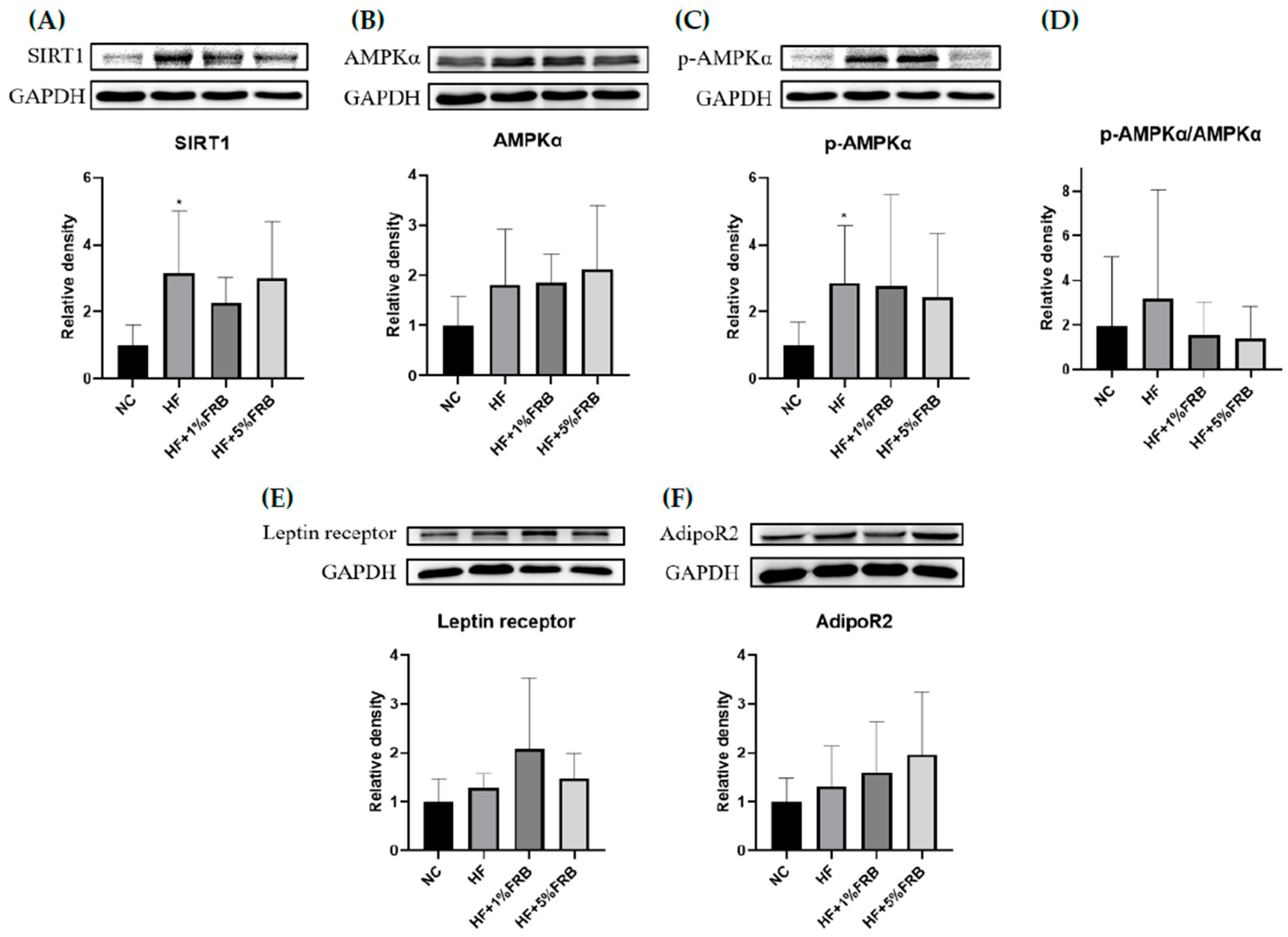 Plants 11 00607 g005