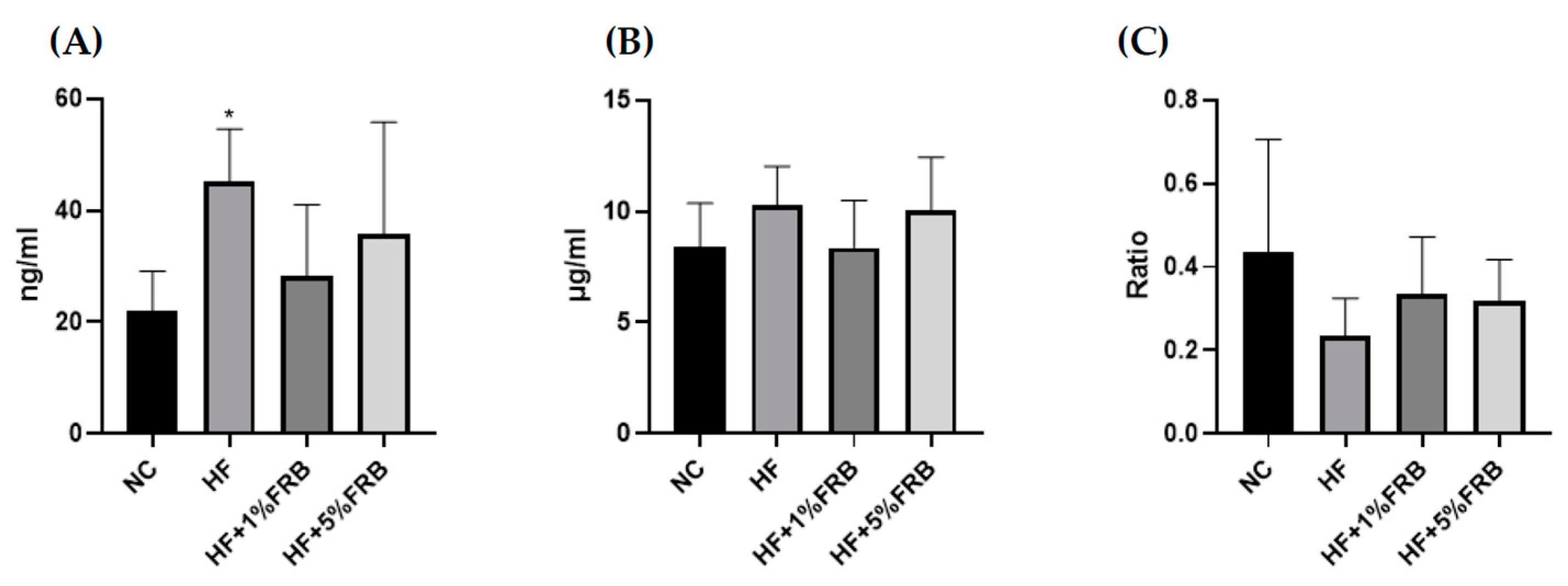 Plants 11 00607 g006
