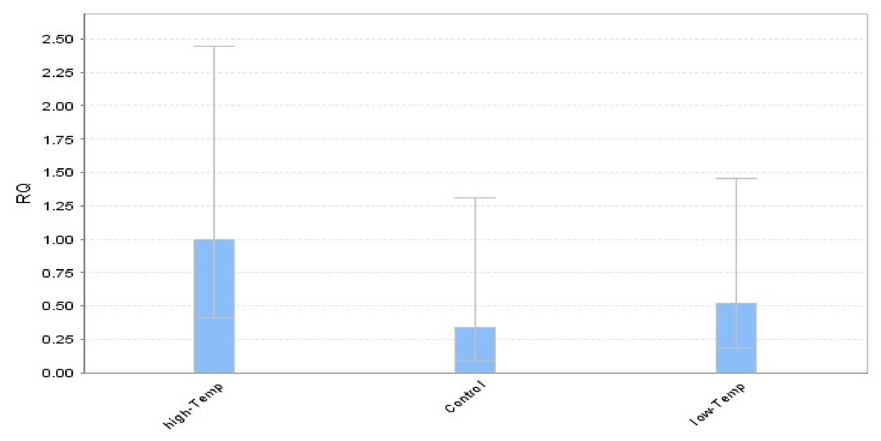 Plants 11 00615 g001 550