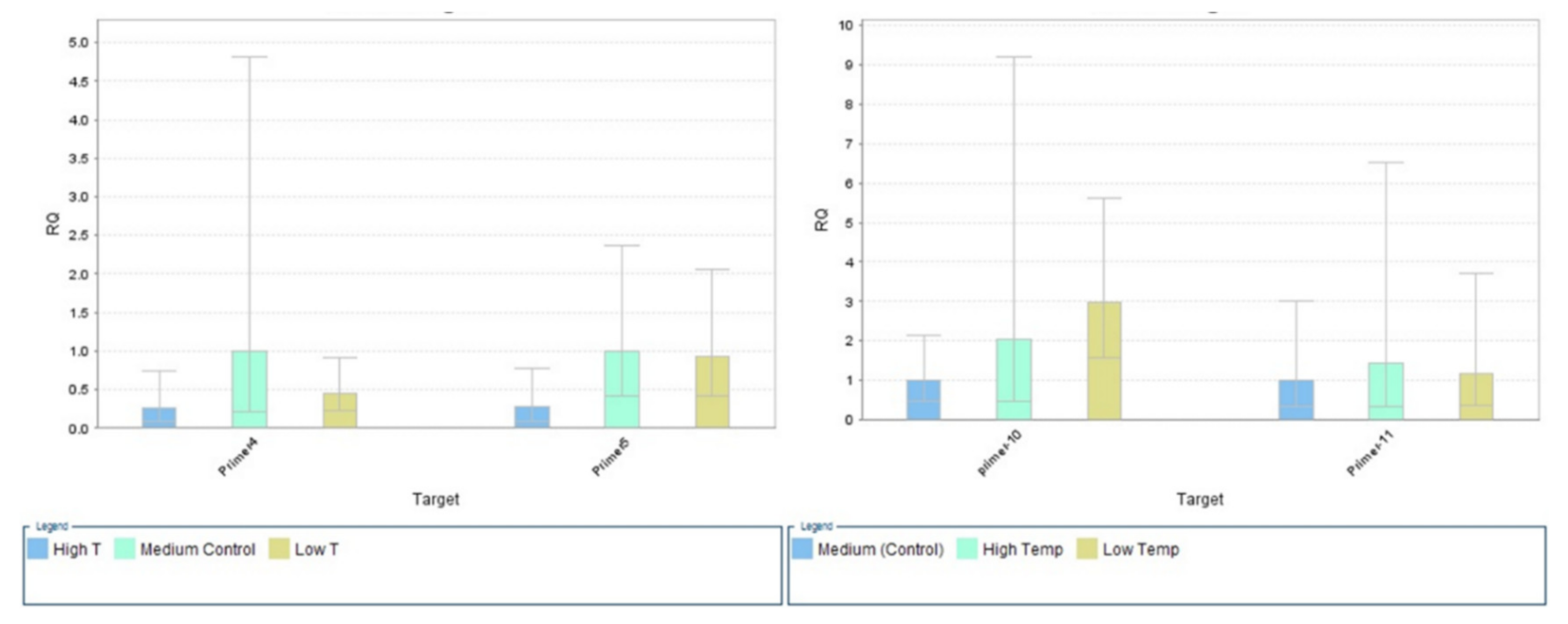 Plants 11 00615 g003 550