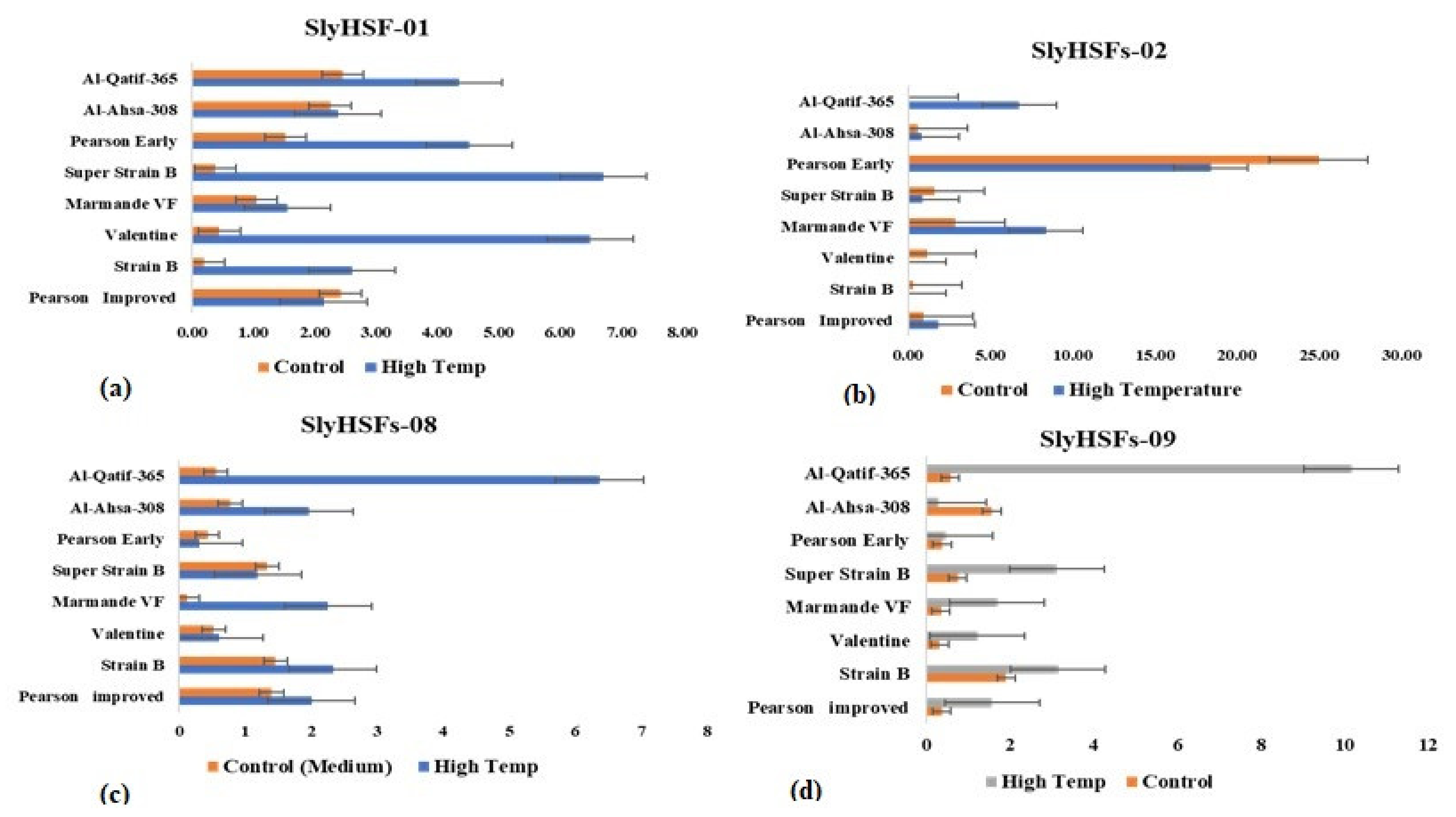 Plants 11 00615 g004 550