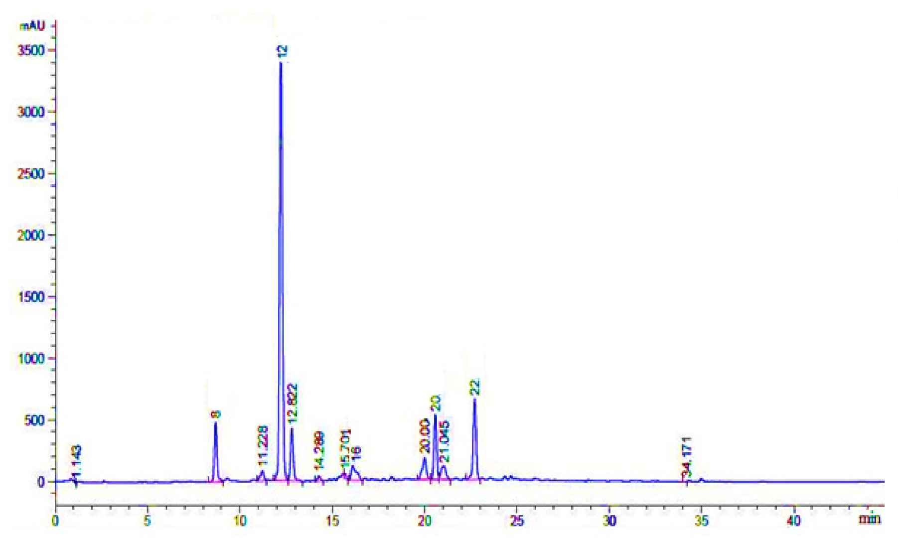Plants 11 00617 g007 550