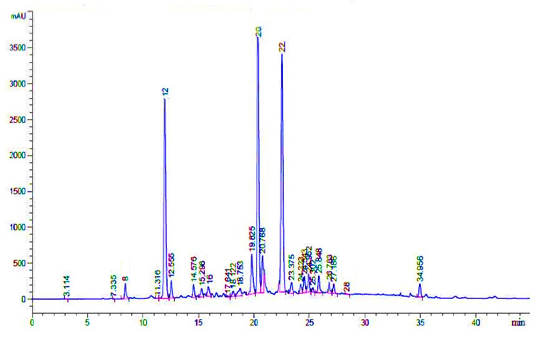 Plants 11 00617 g008 550