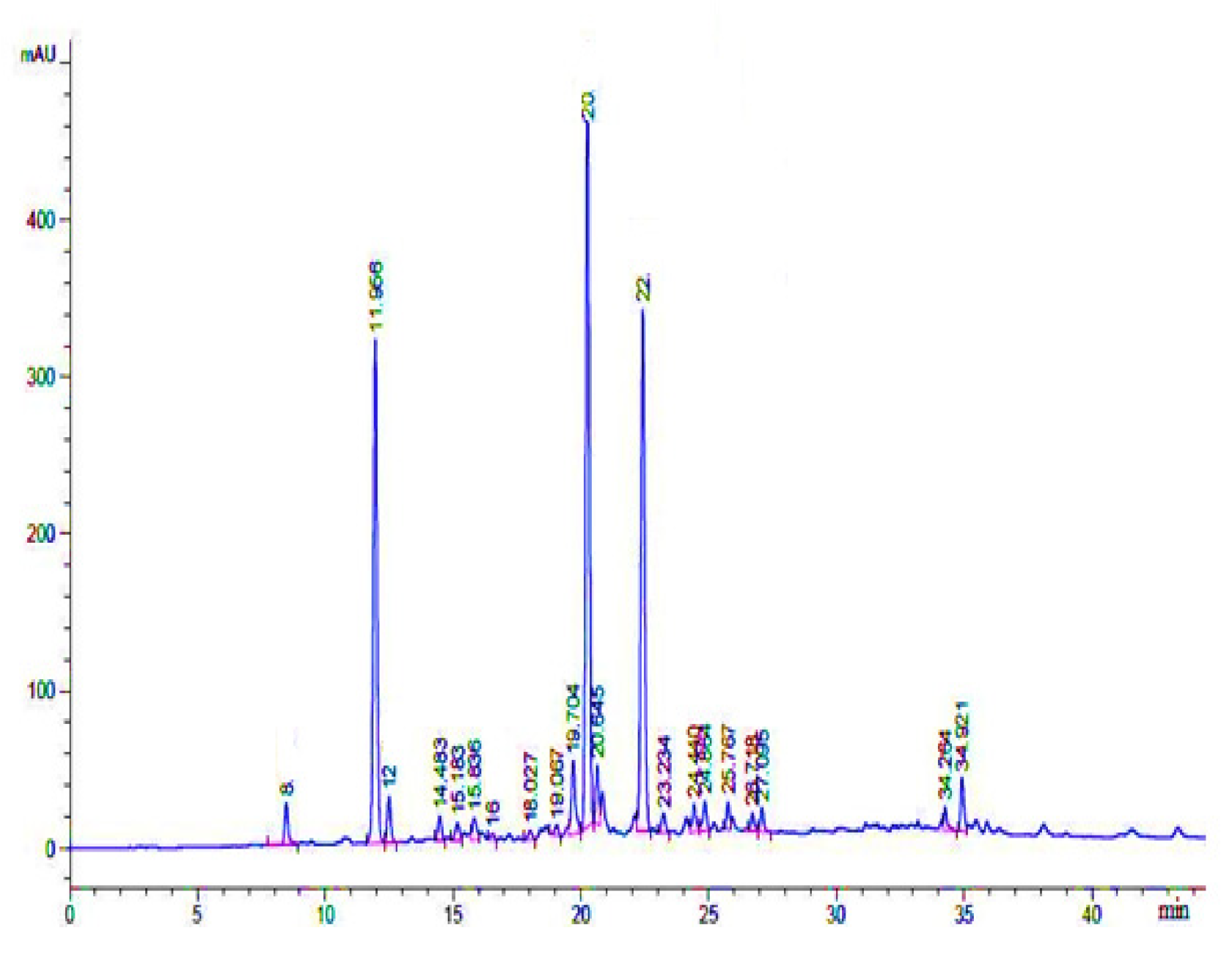 Plants 11 00617 g009 550