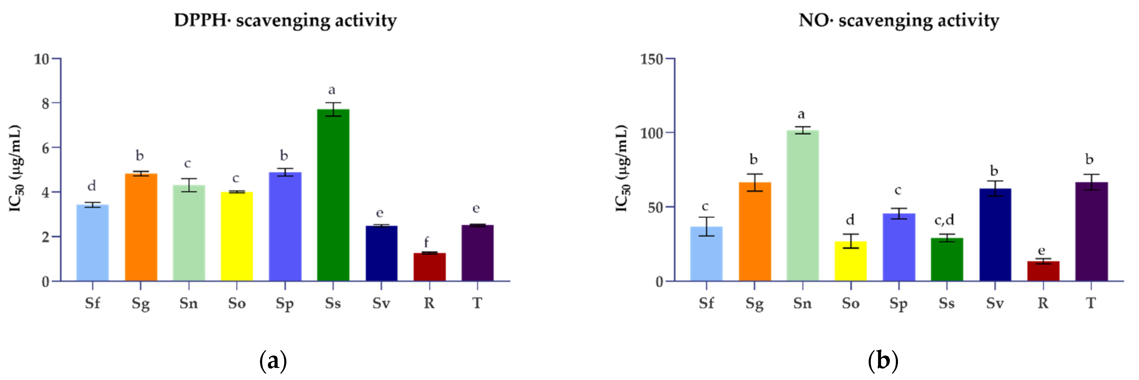 Plants 11 00625 g001a