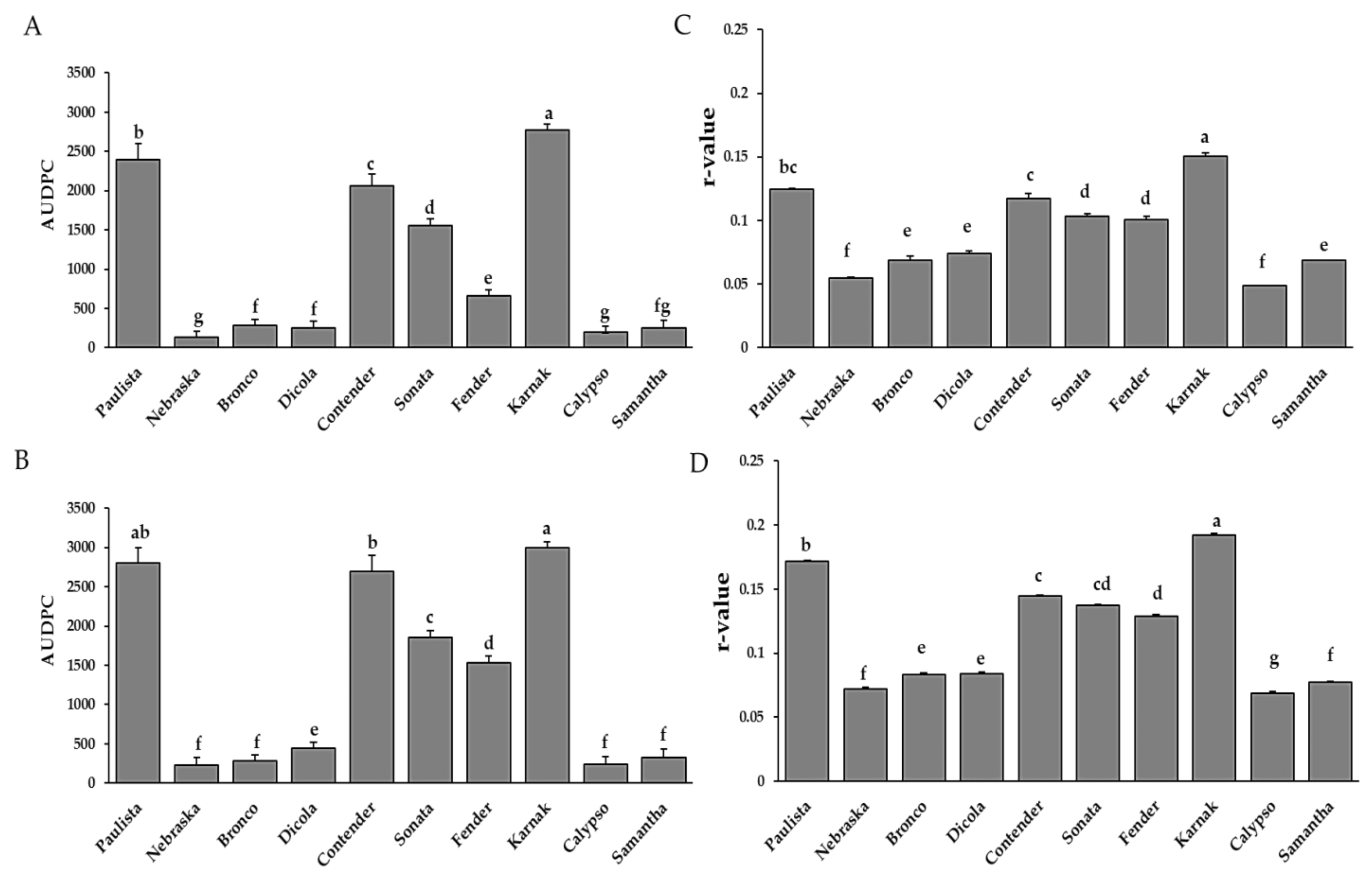 Plants 11 00628 g002